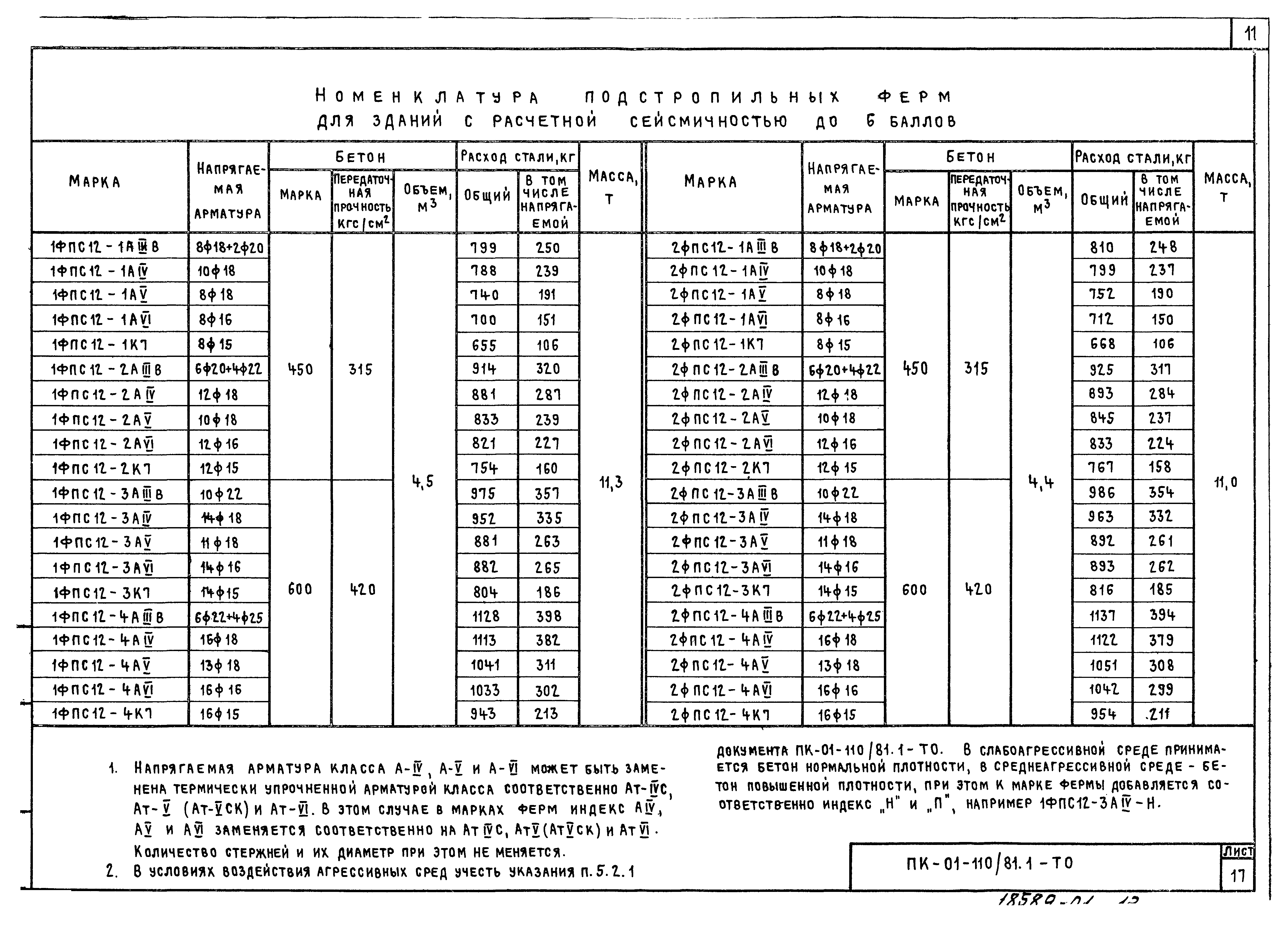 Серия ПК-01-110/81