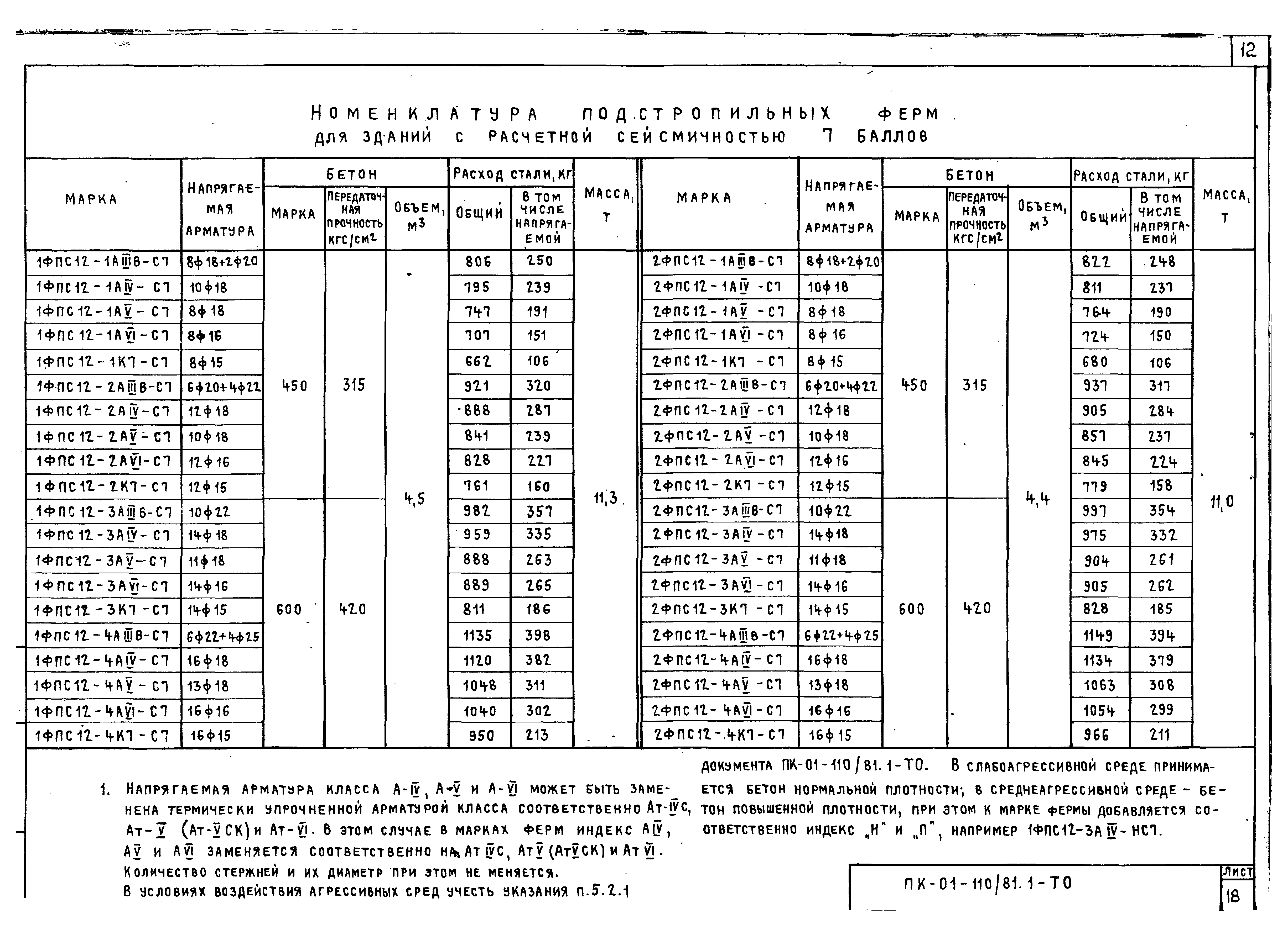 Серия ПК-01-110/81