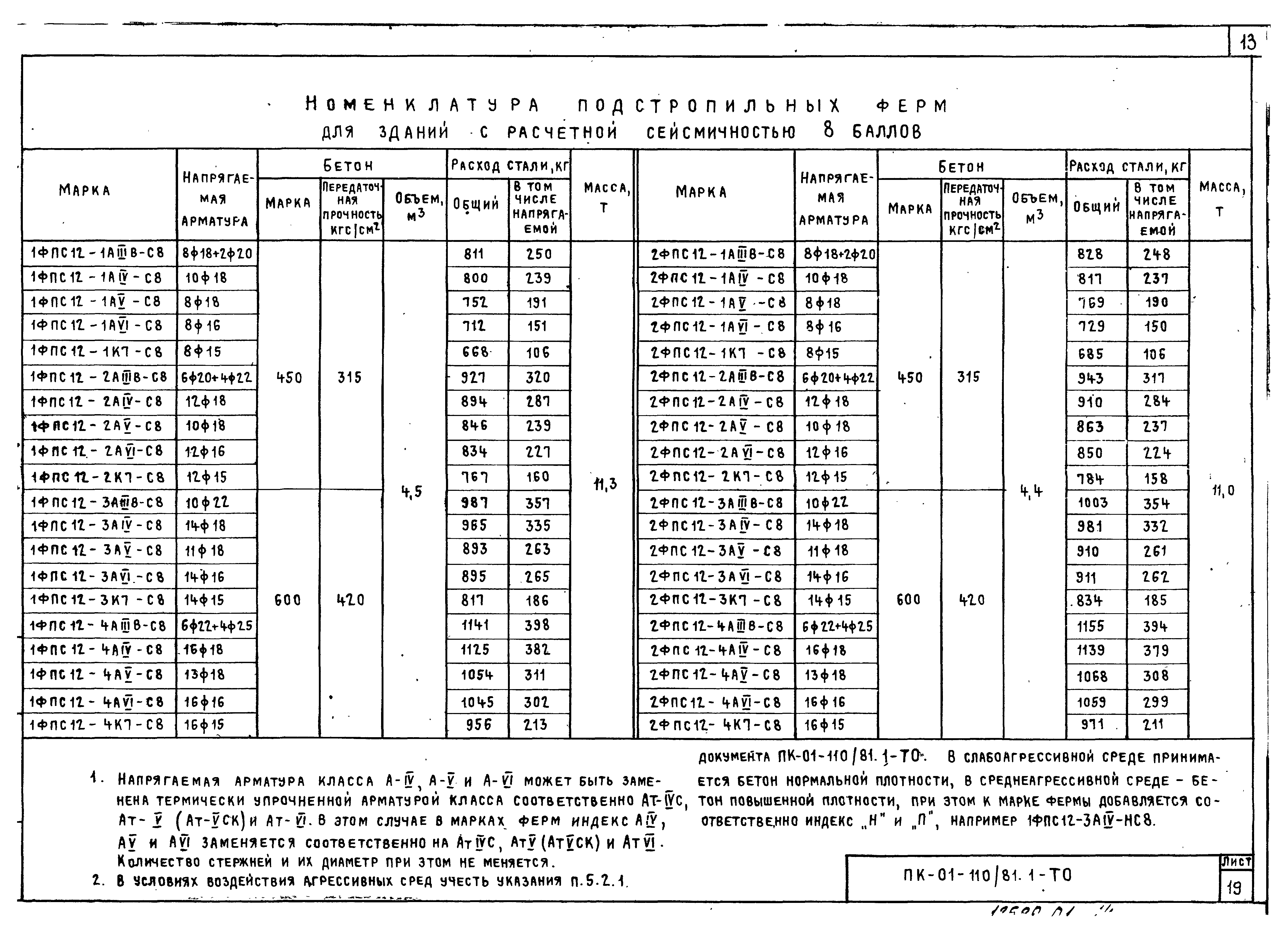 Серия ПК-01-110/81