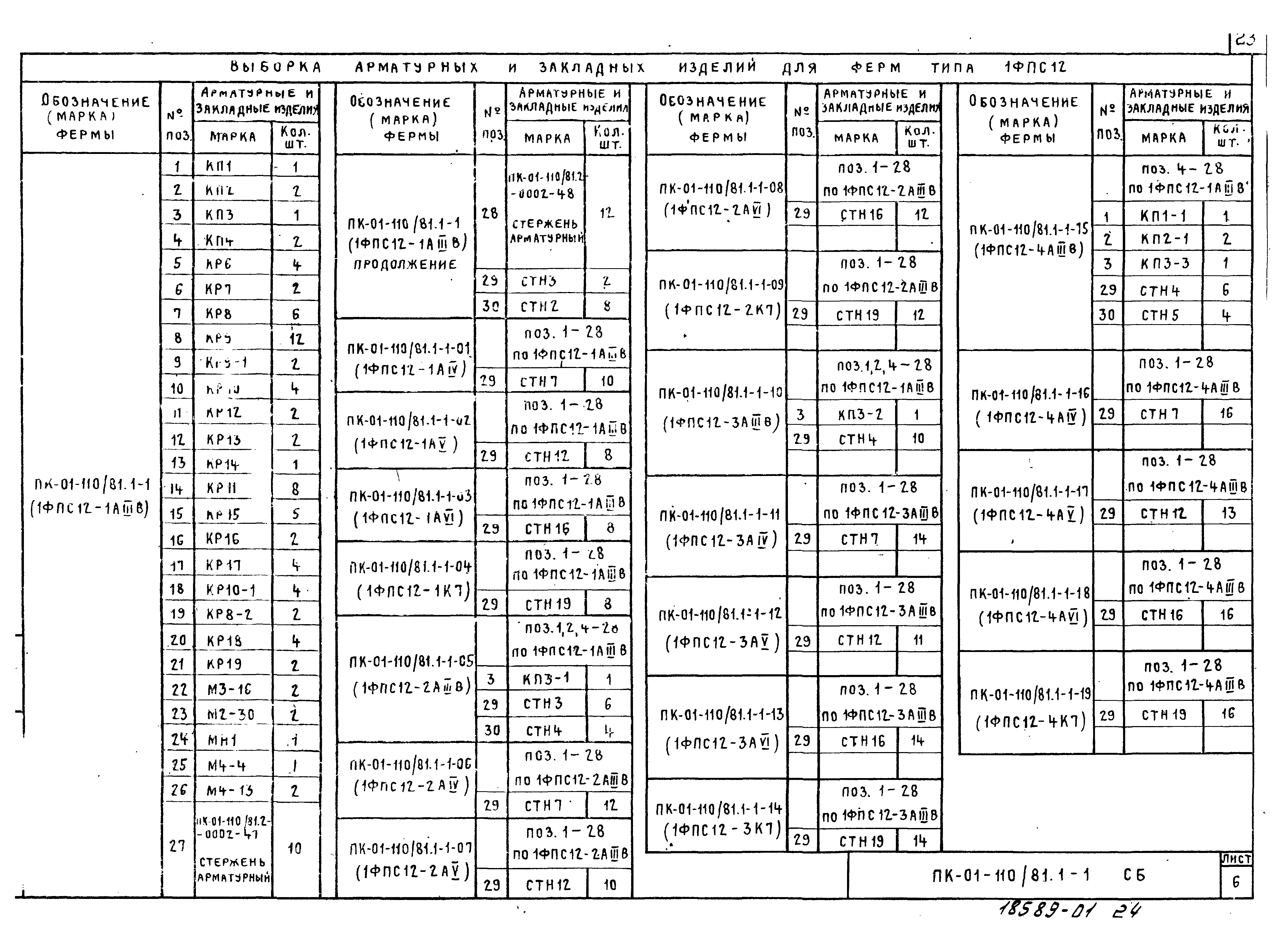 Серия ПК-01-110/81