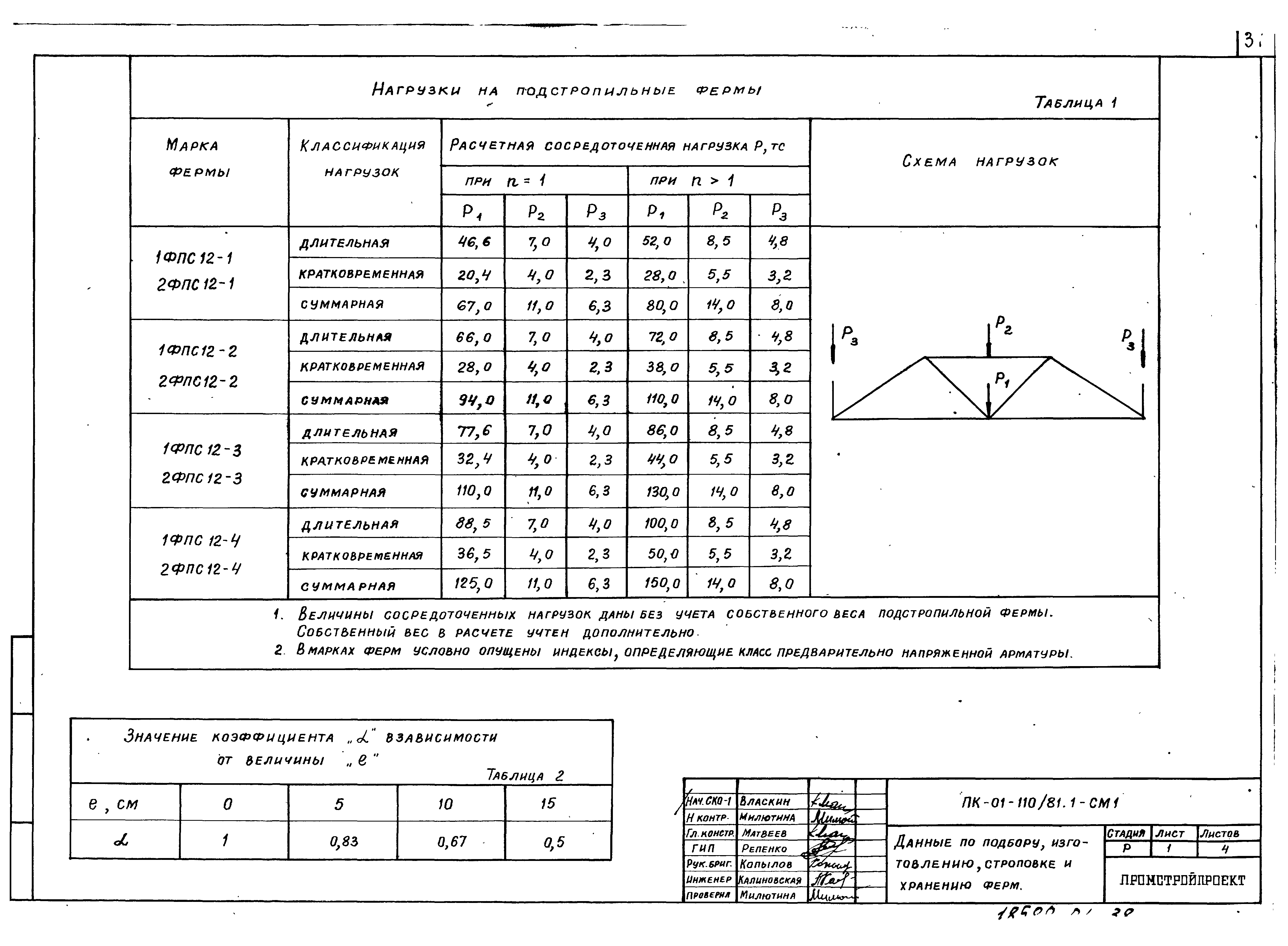 Серия ПК-01-110/81