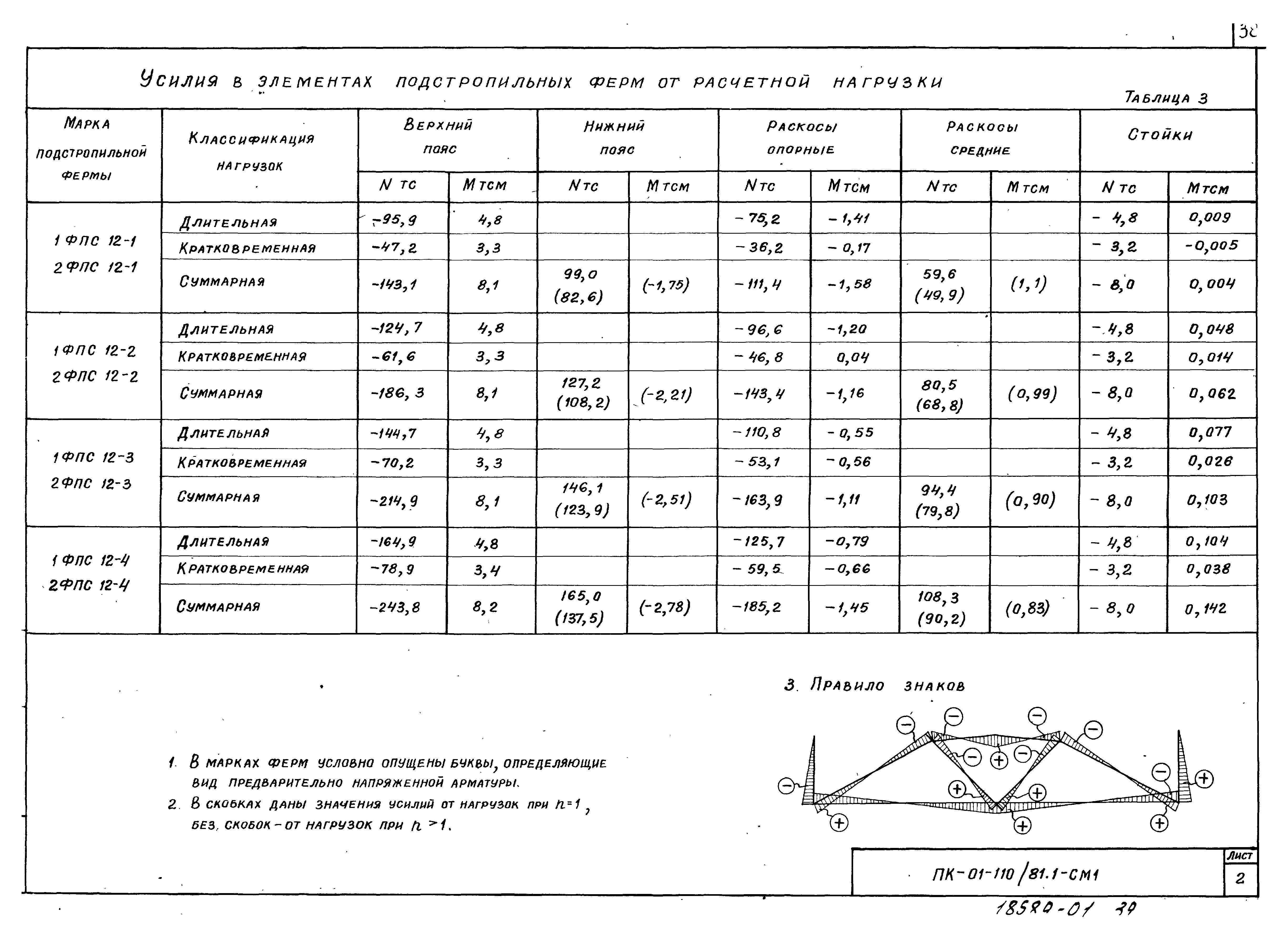 Серия ПК-01-110/81