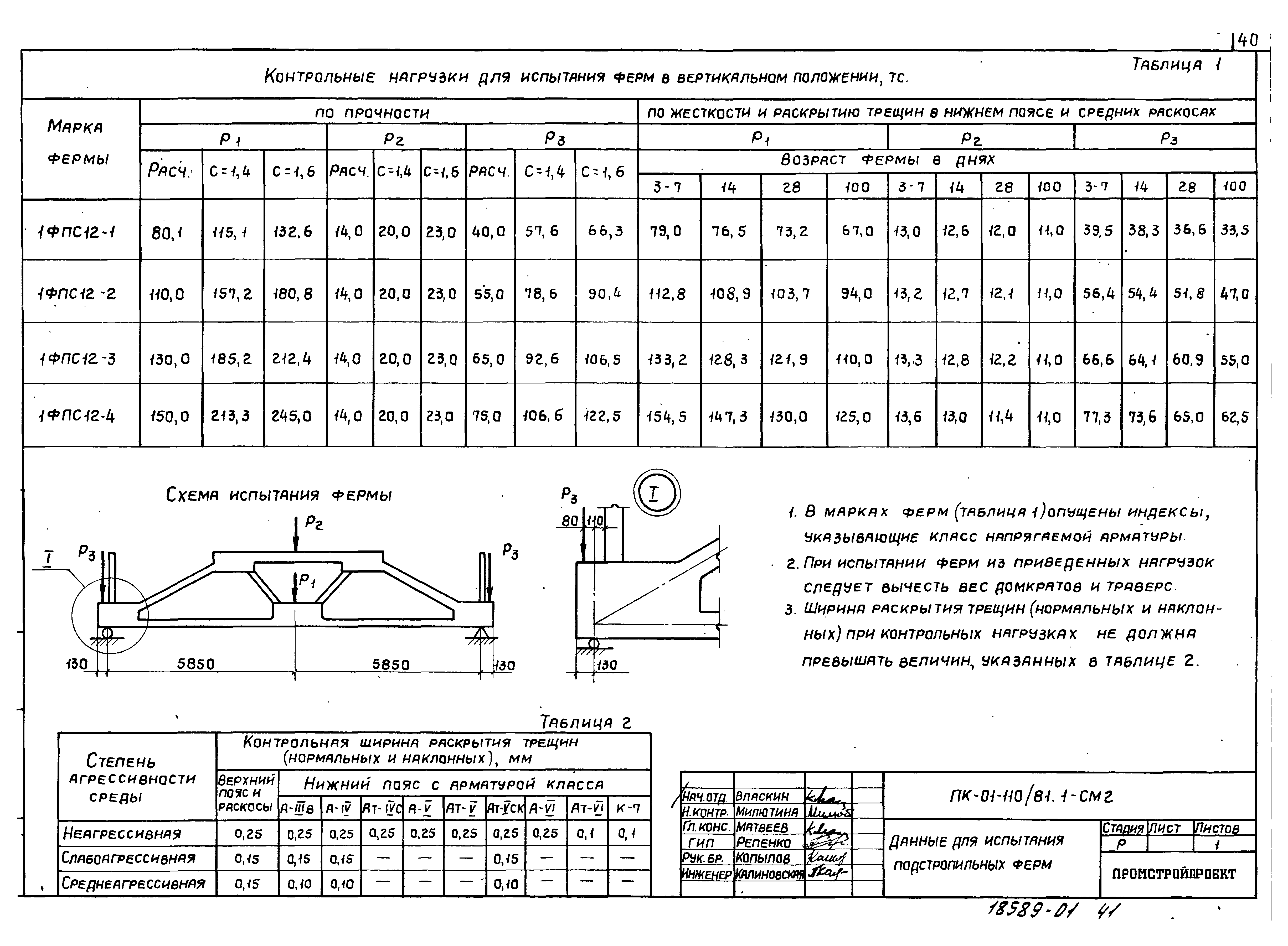 Серия ПК-01-110/81