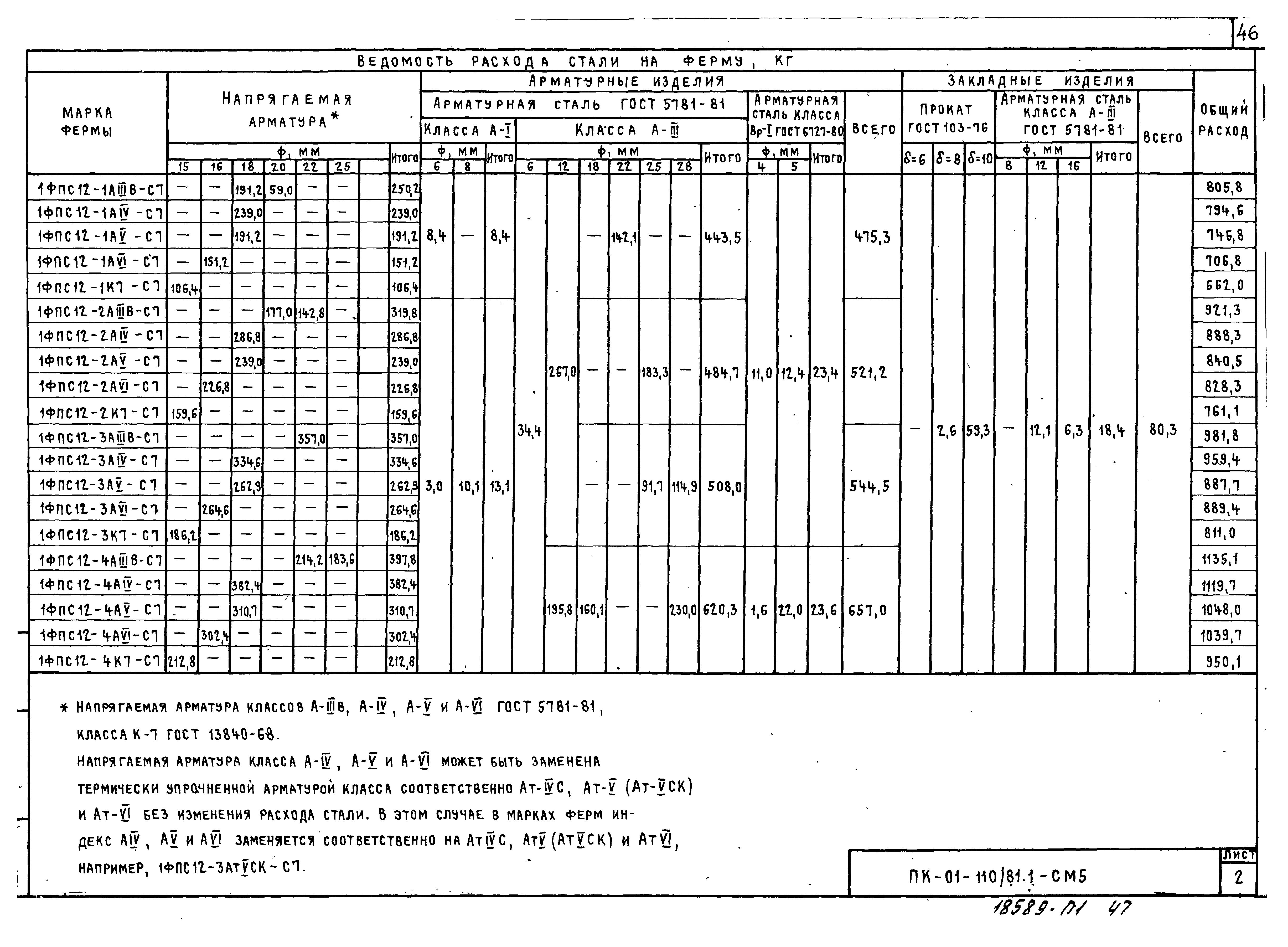 Серия ПК-01-110/81