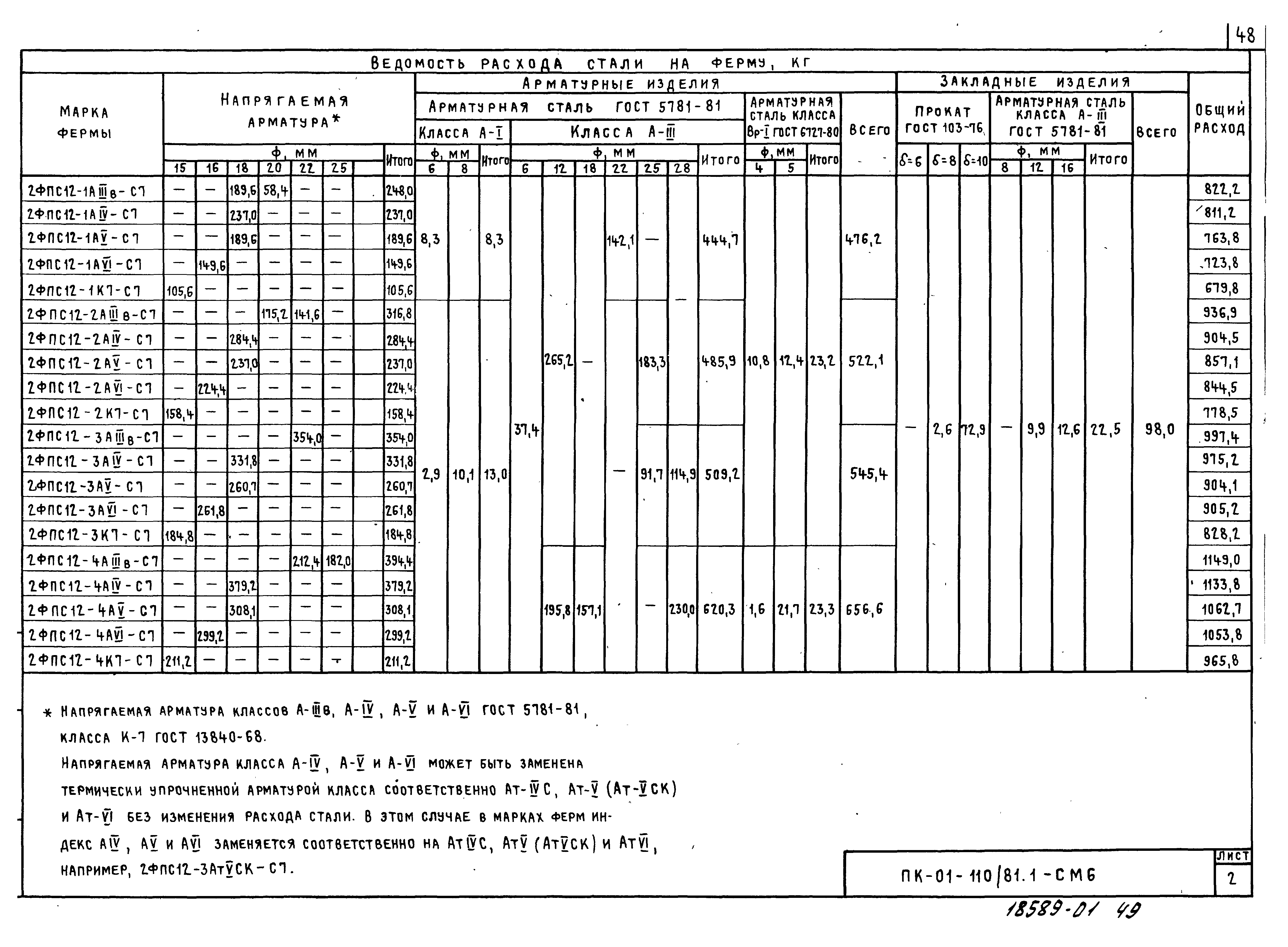 Серия ПК-01-110/81