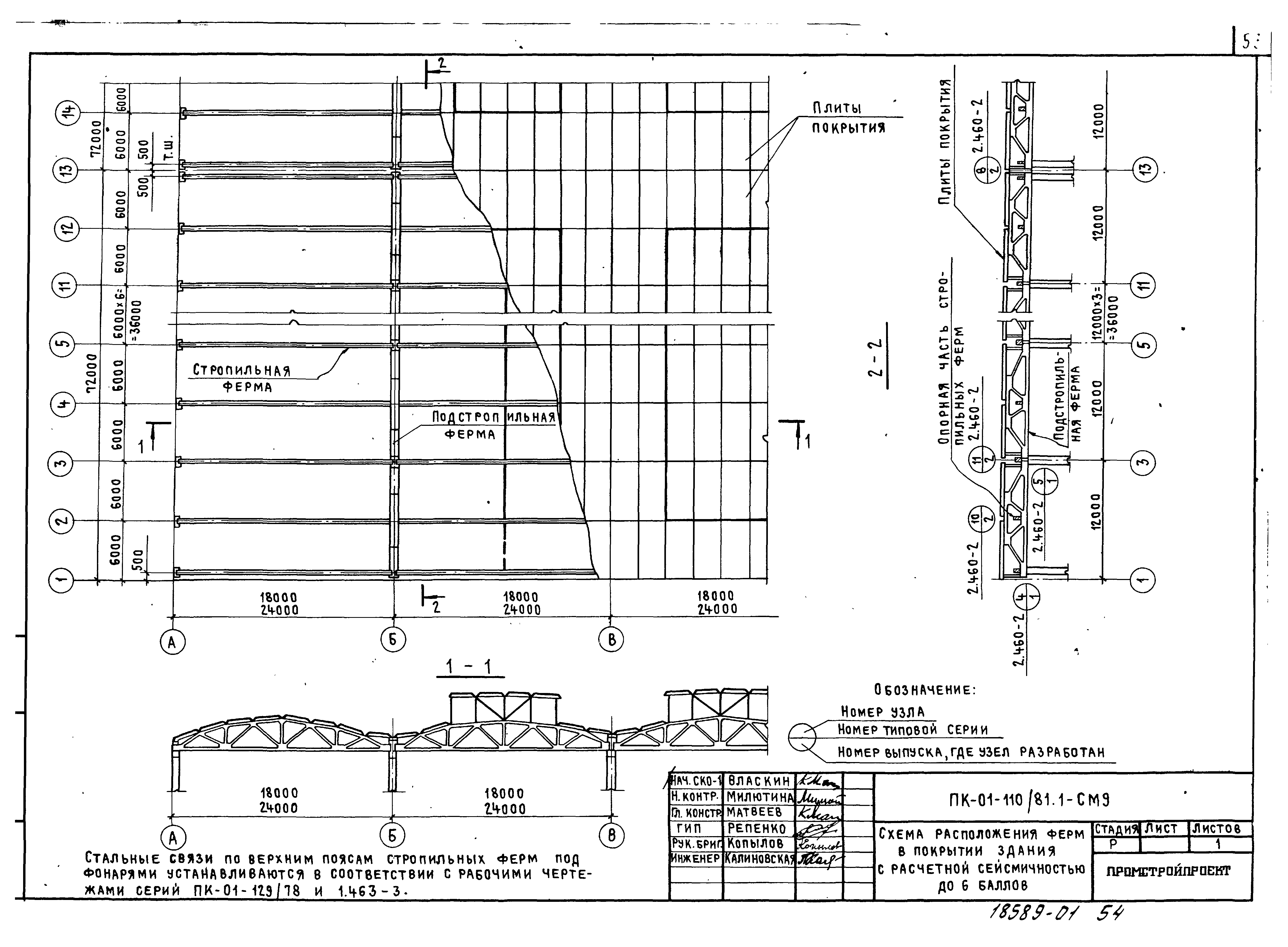 Серия ПК-01-110/81