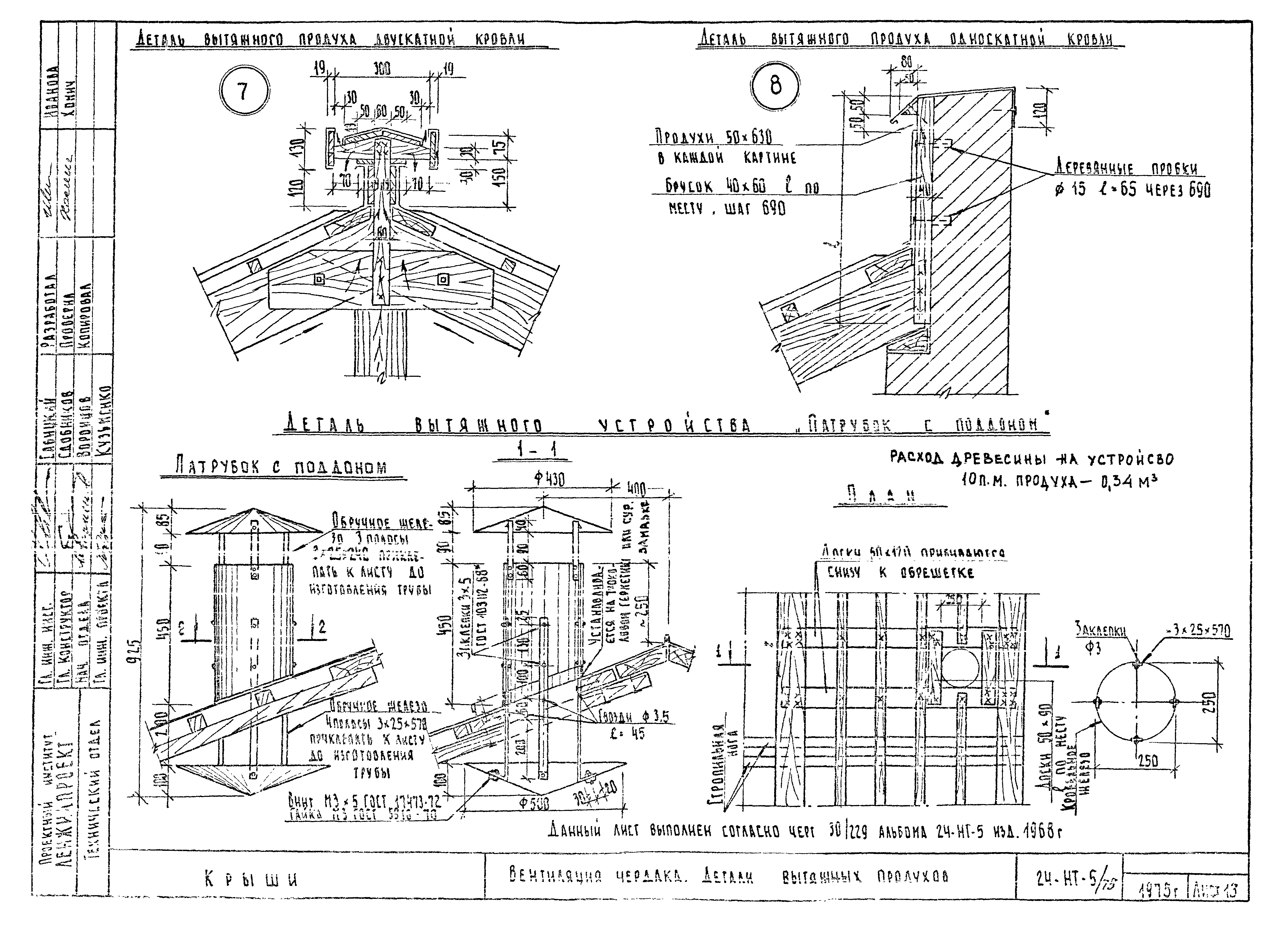 Альбом 24-НТ-5/75