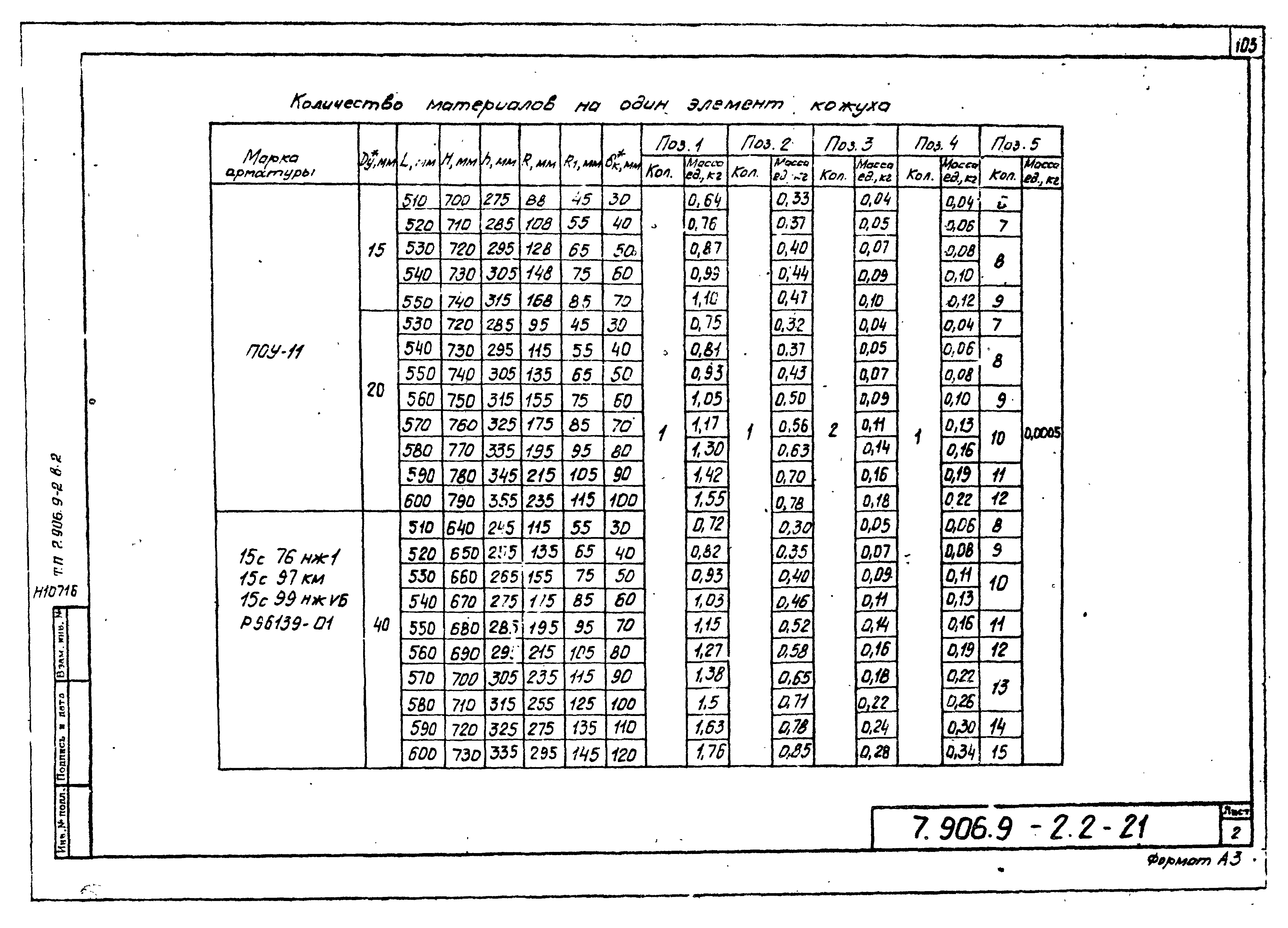 Серия 7.906.9-2