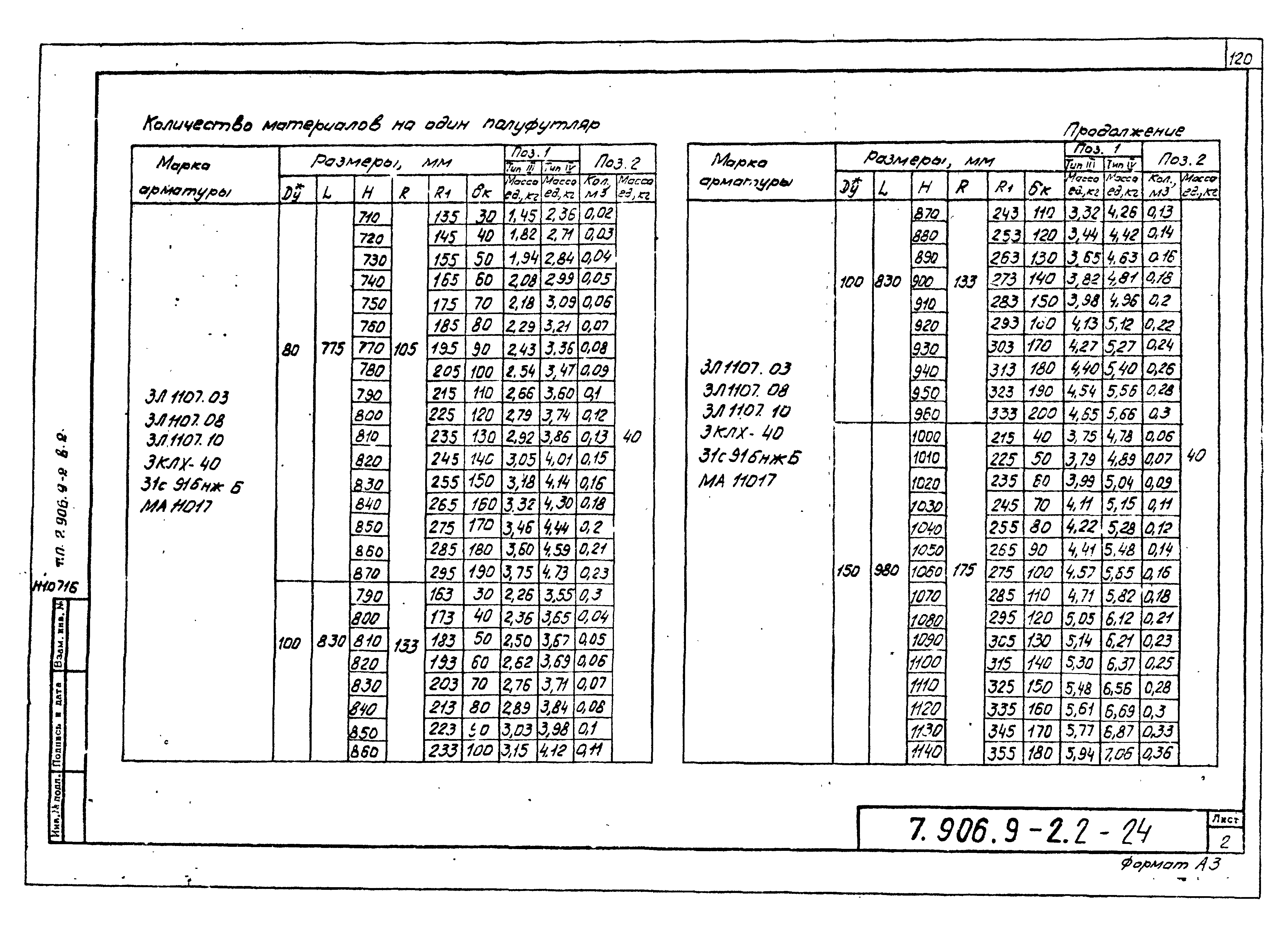 Серия 7.906.9-2