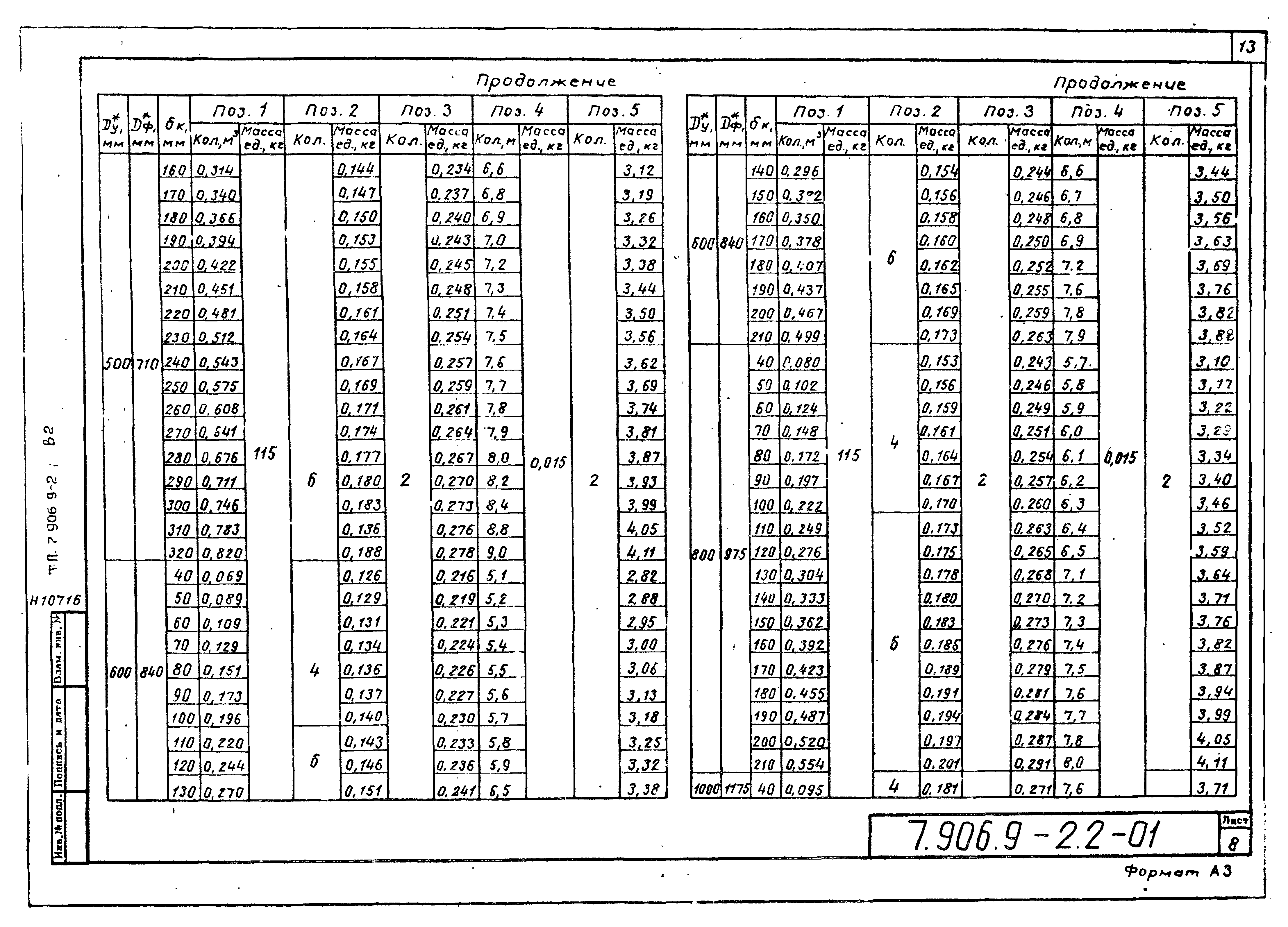 Серия 7.906.9-2