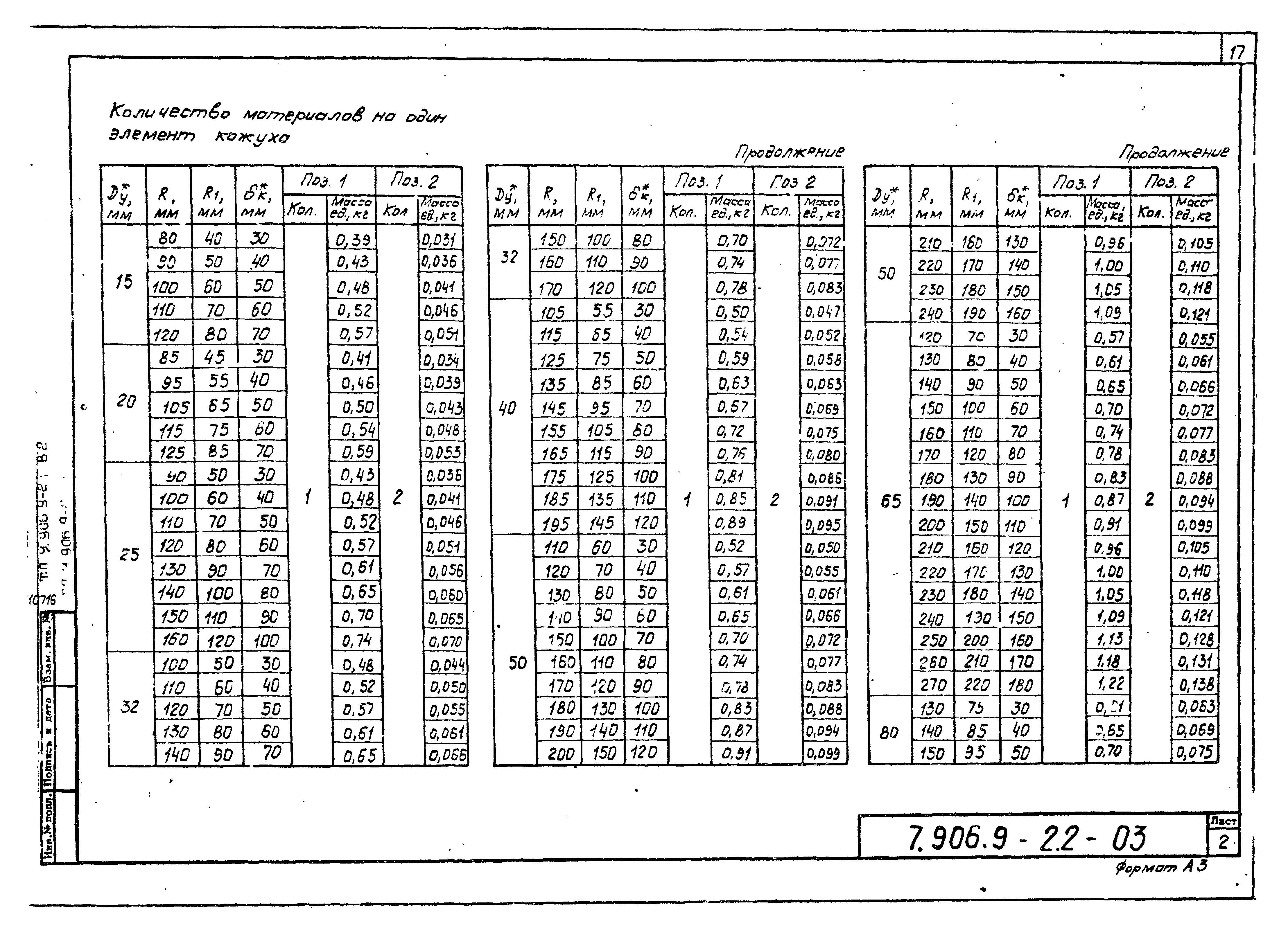 Серия 7.906.9-2