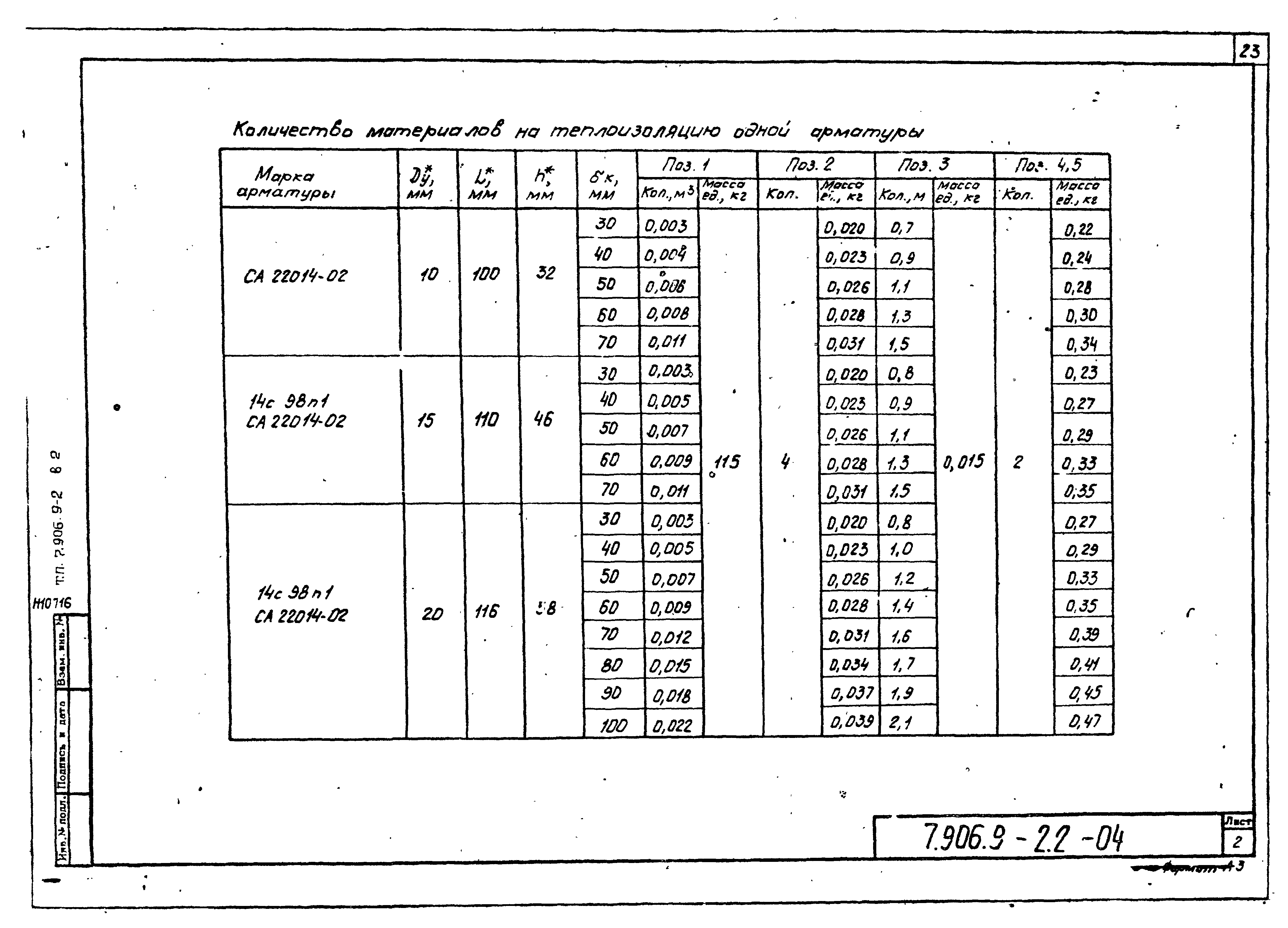 Серия 7.906.9-2