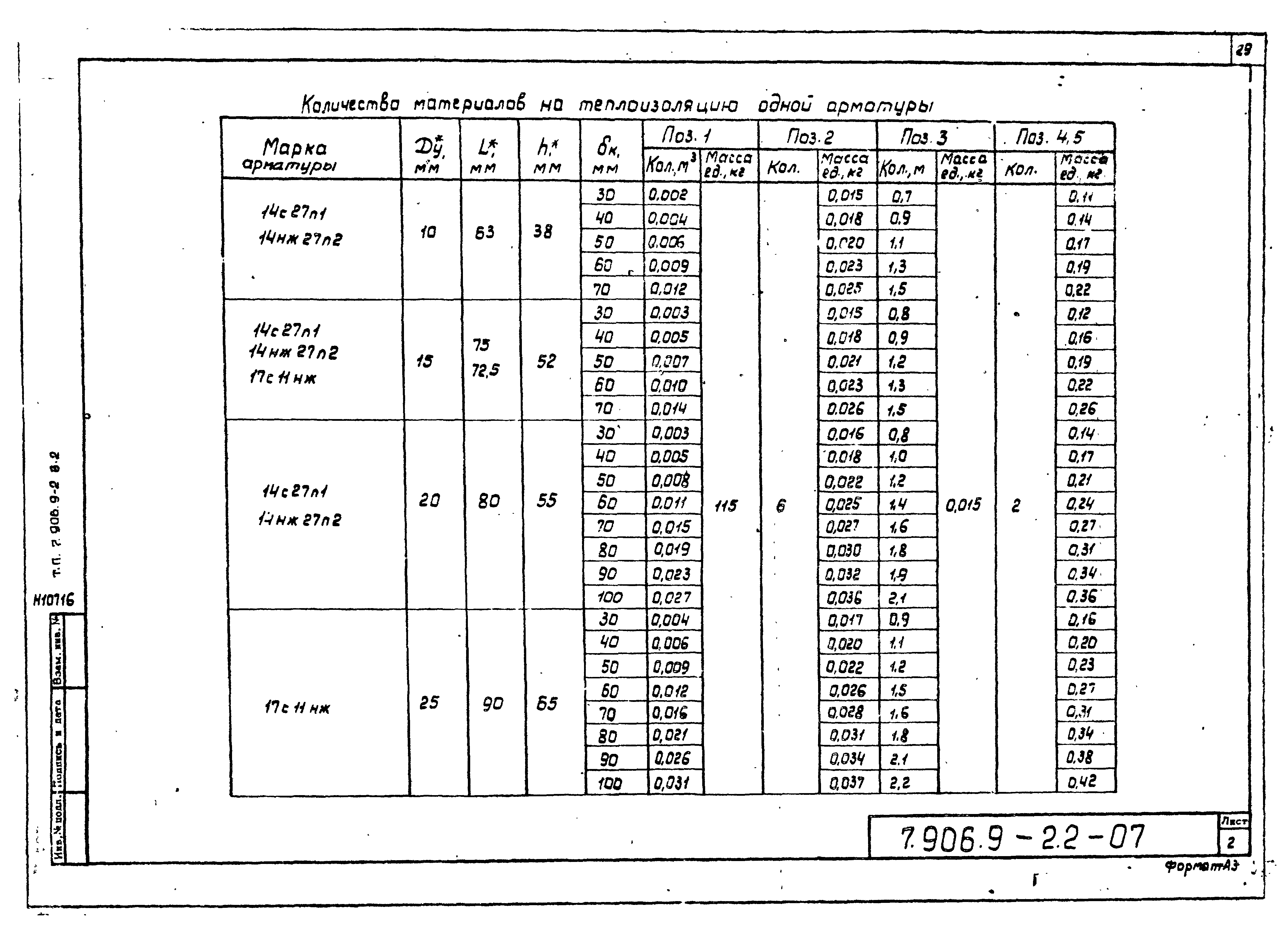 Серия 7.906.9-2