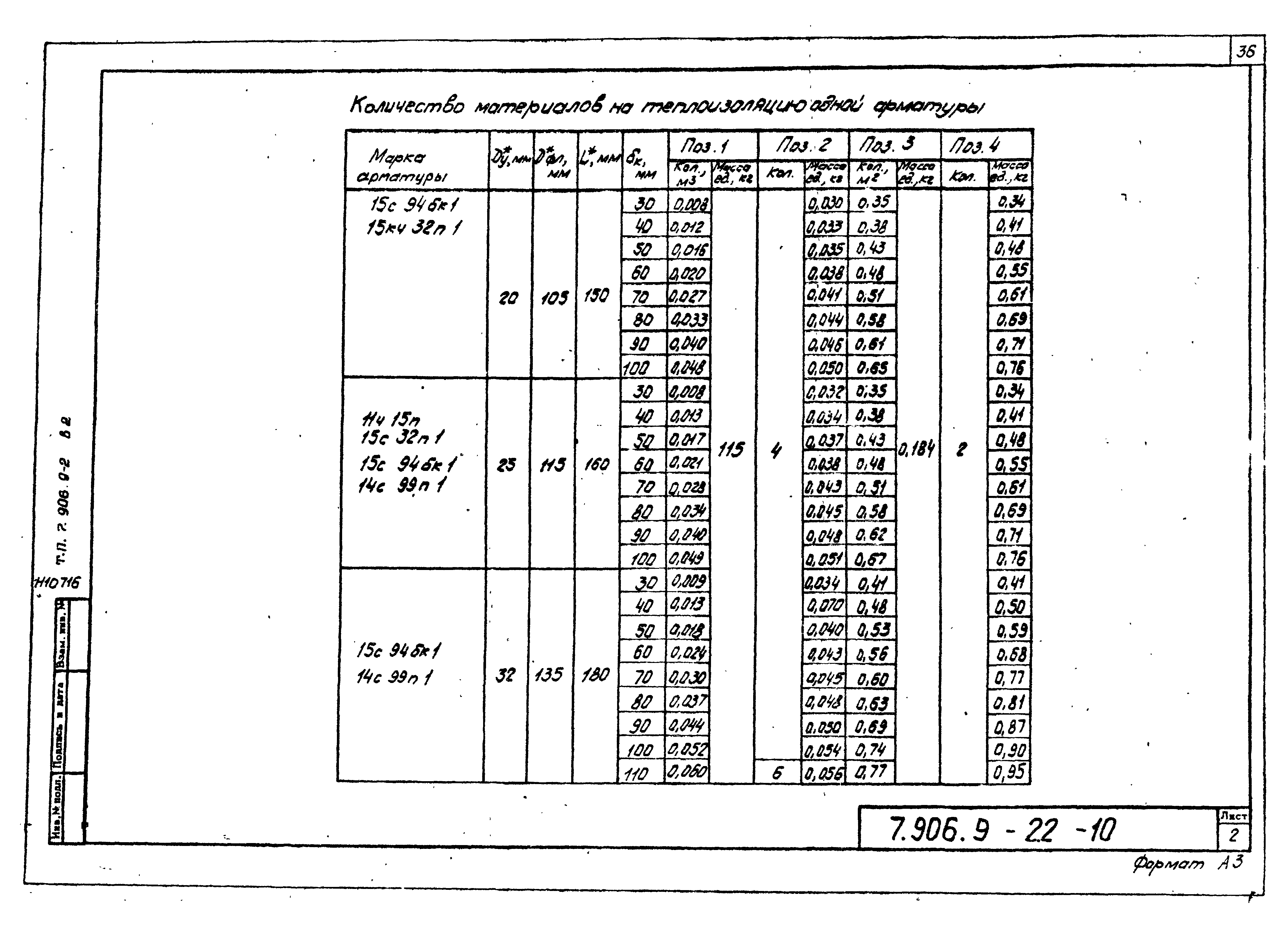 Серия 7.906.9-2