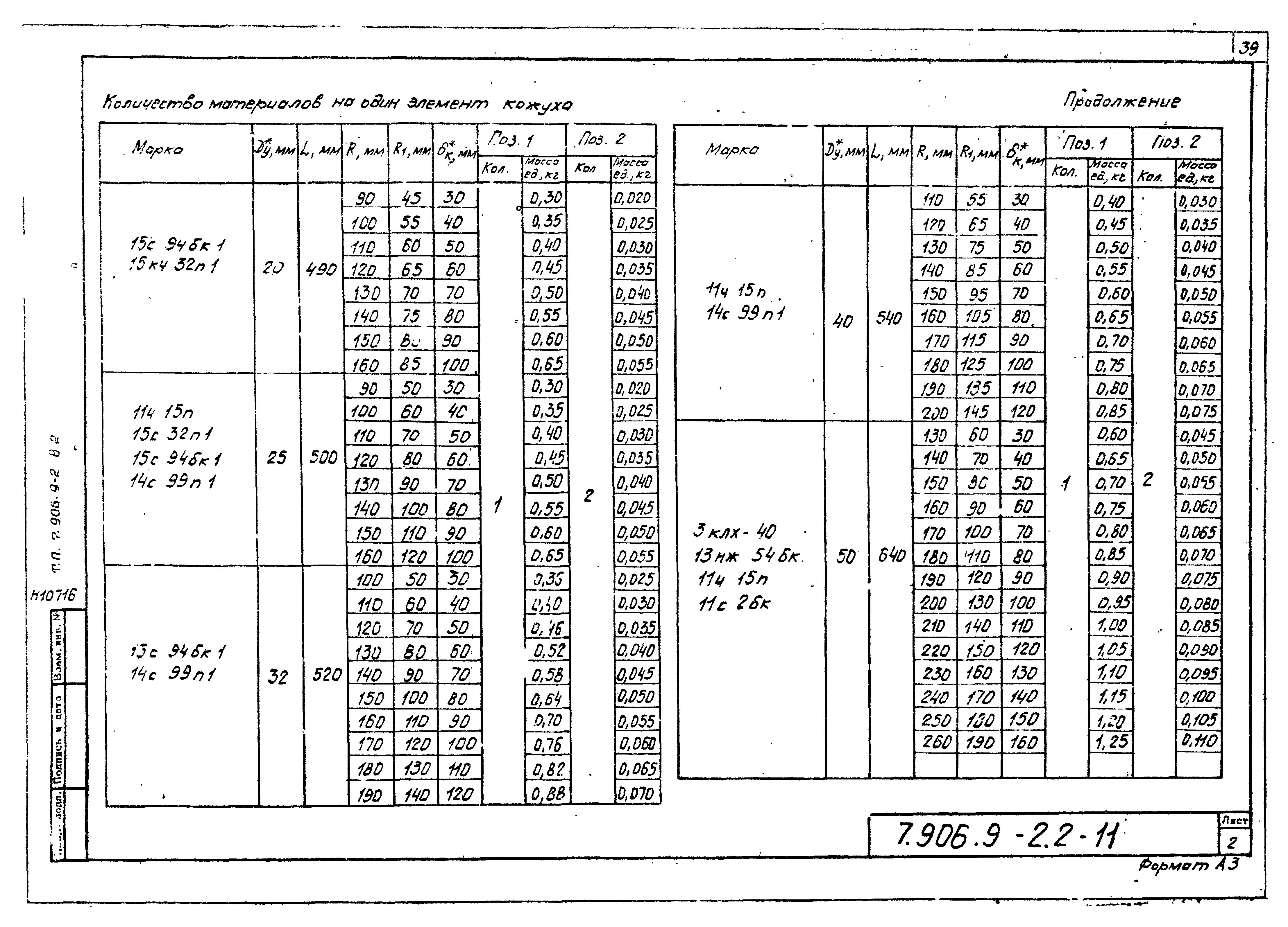 Серия 7.906.9-2