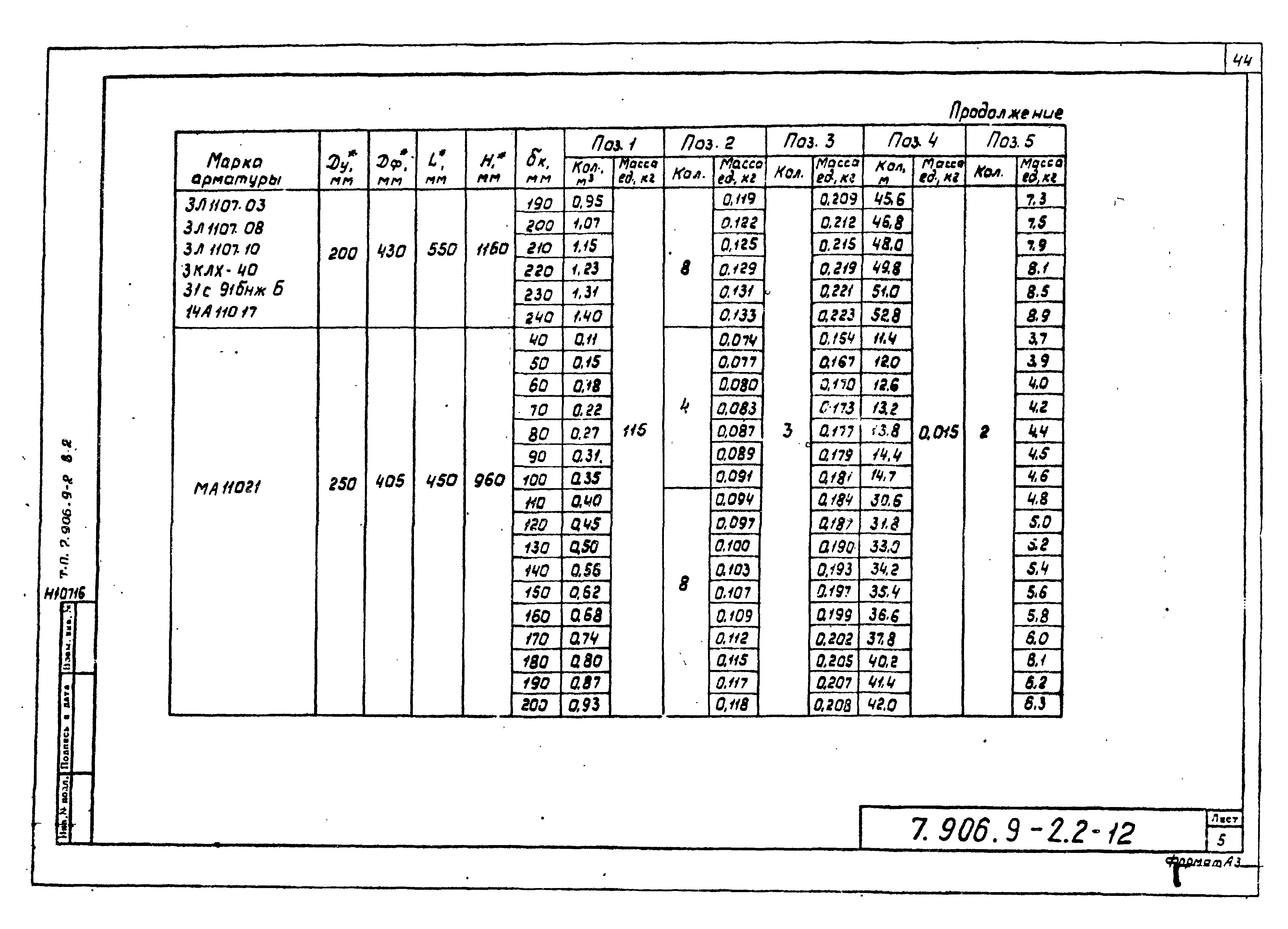 Серия 7.906.9-2