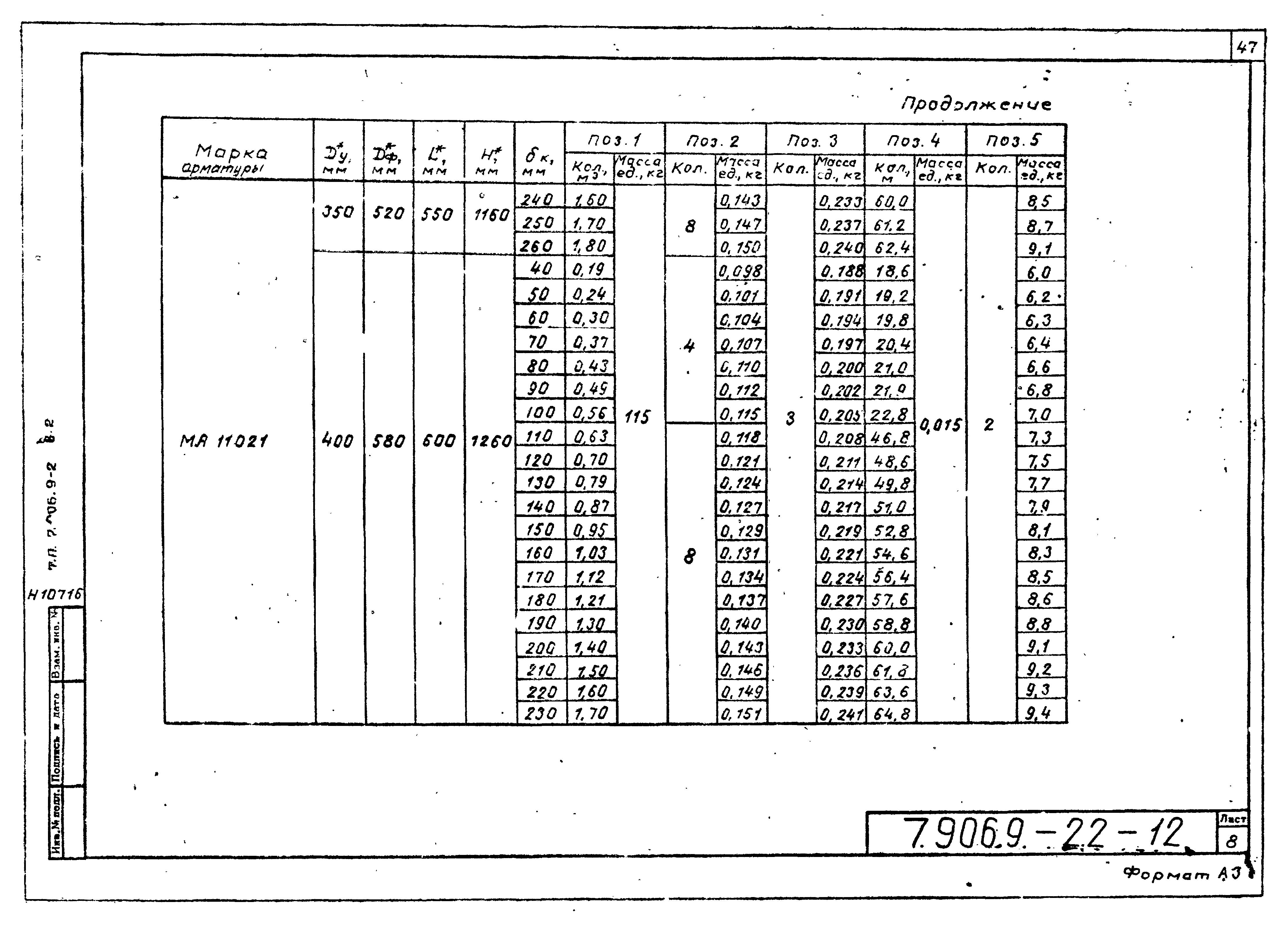 Серия 7.906.9-2
