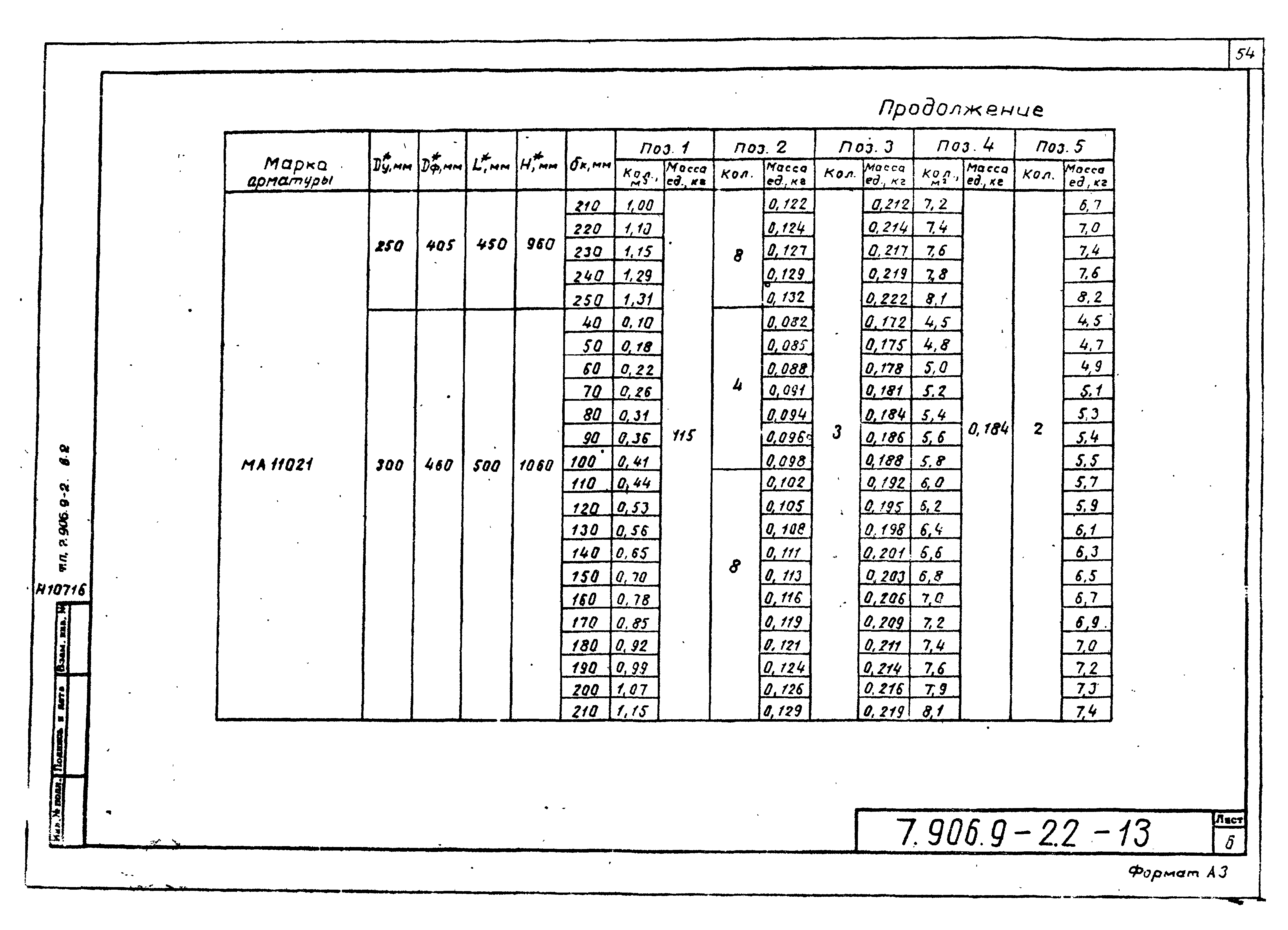 Серия 7.906.9-2