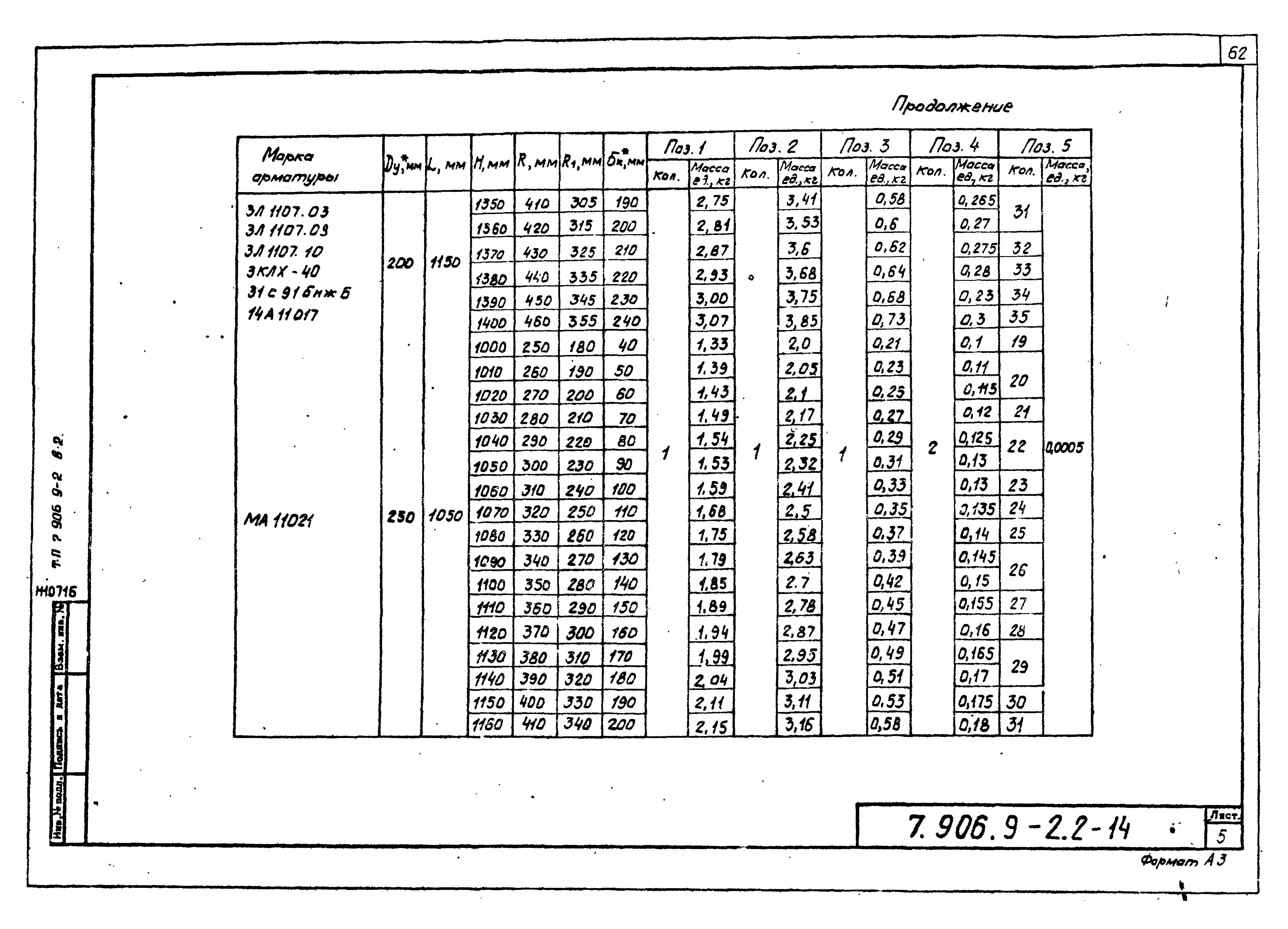 Серия 7.906.9-2