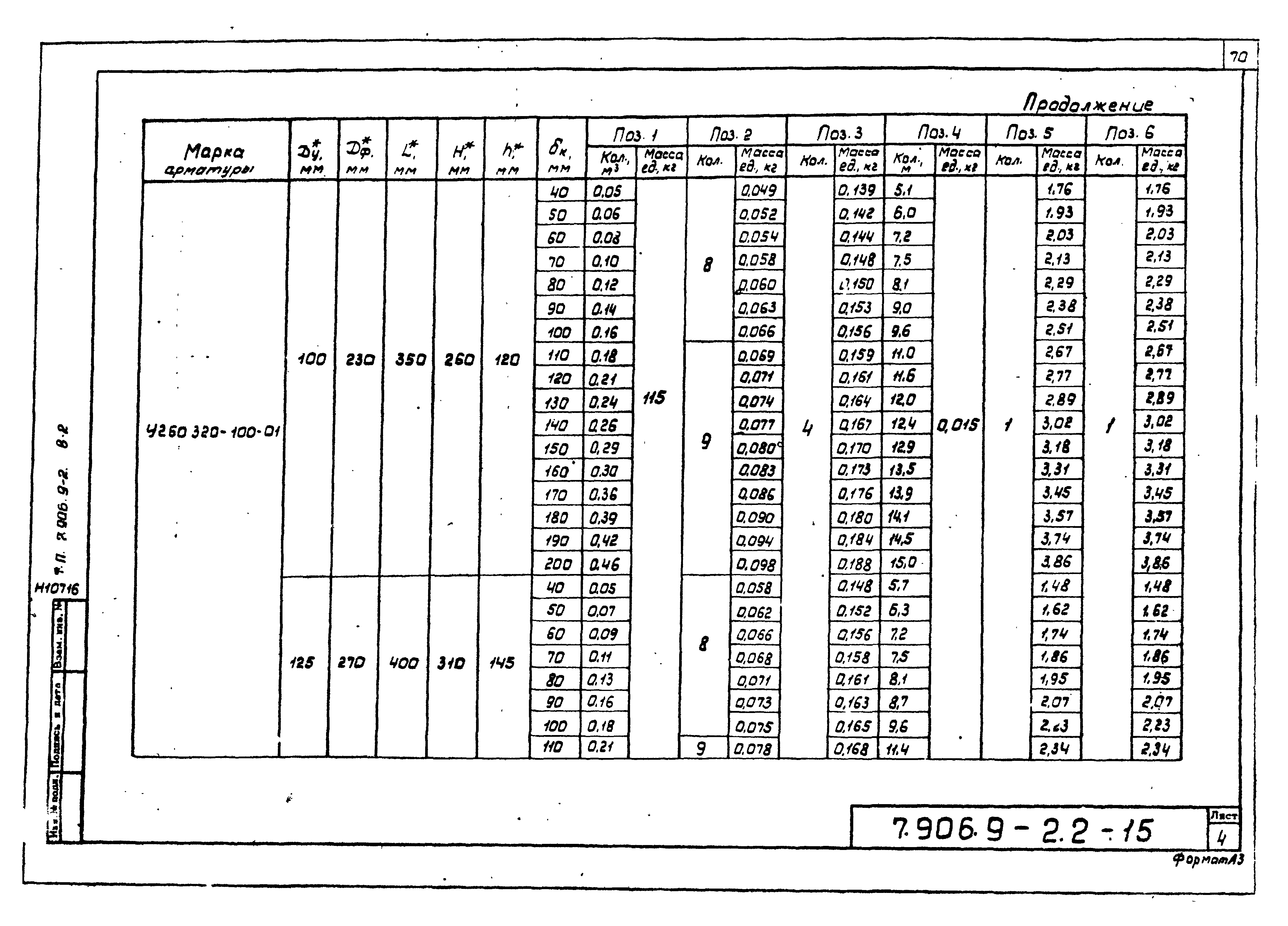 Серия 7.906.9-2