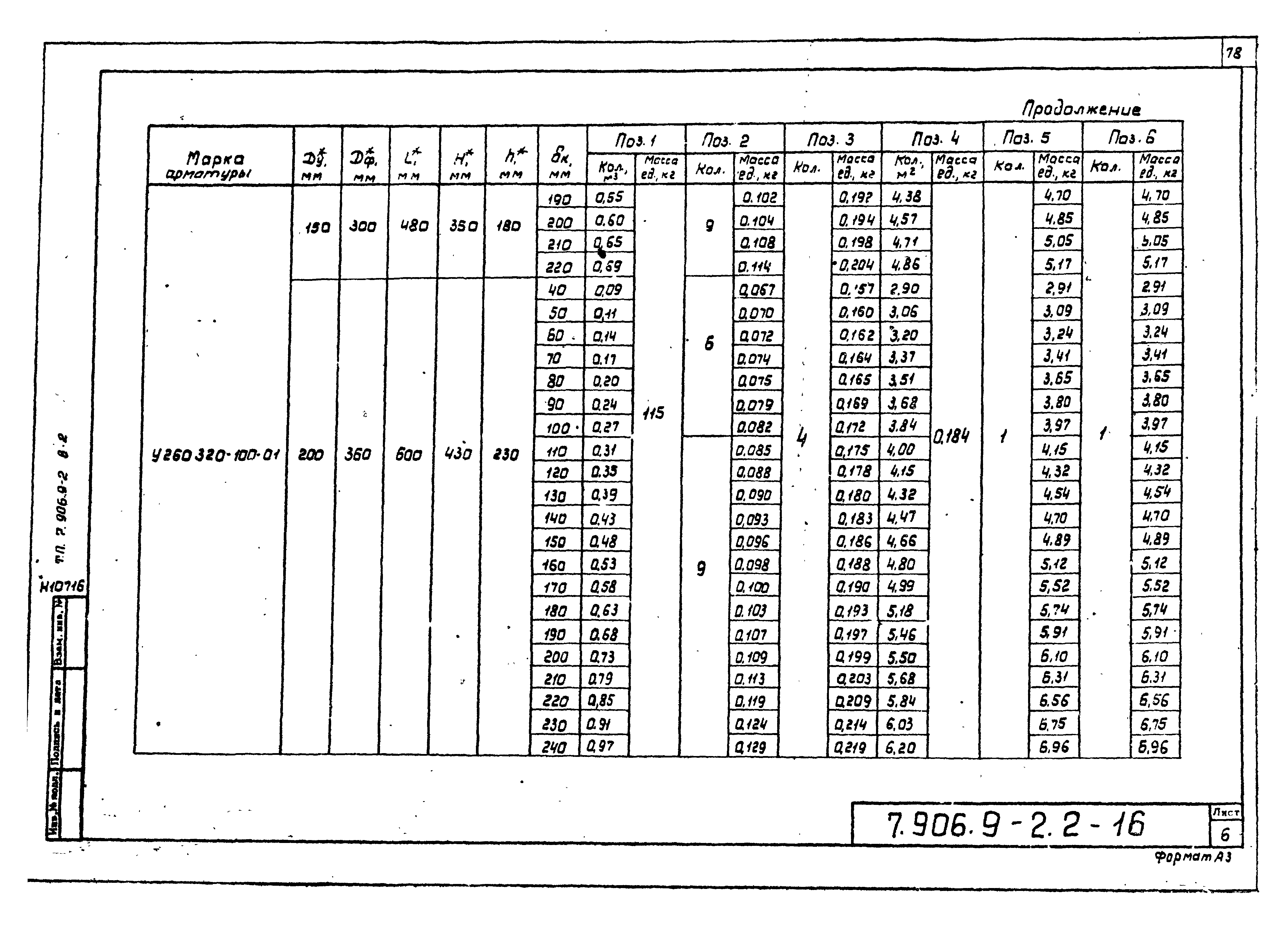 Серия 7.906.9-2