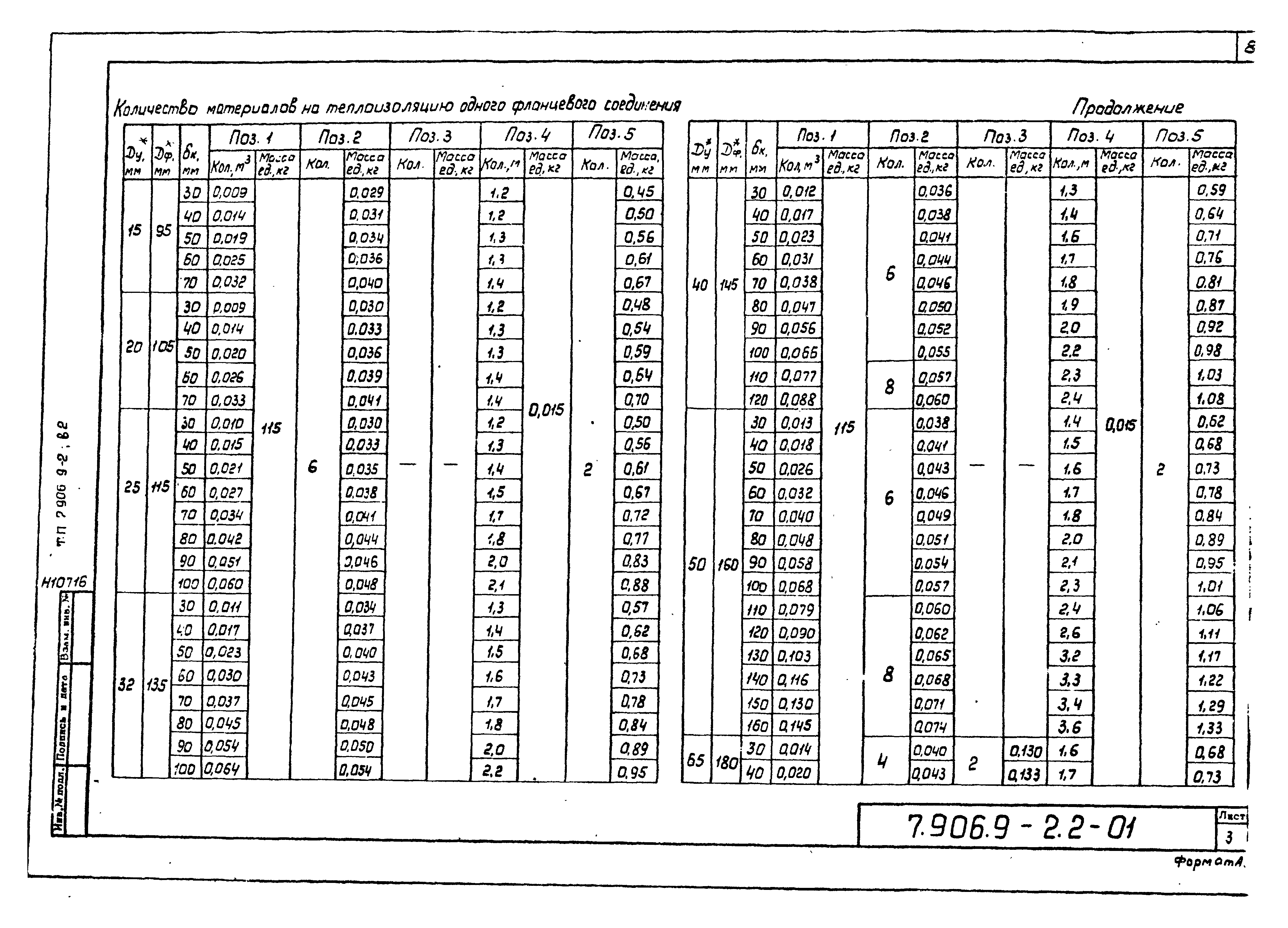 Серия 7.906.9-2