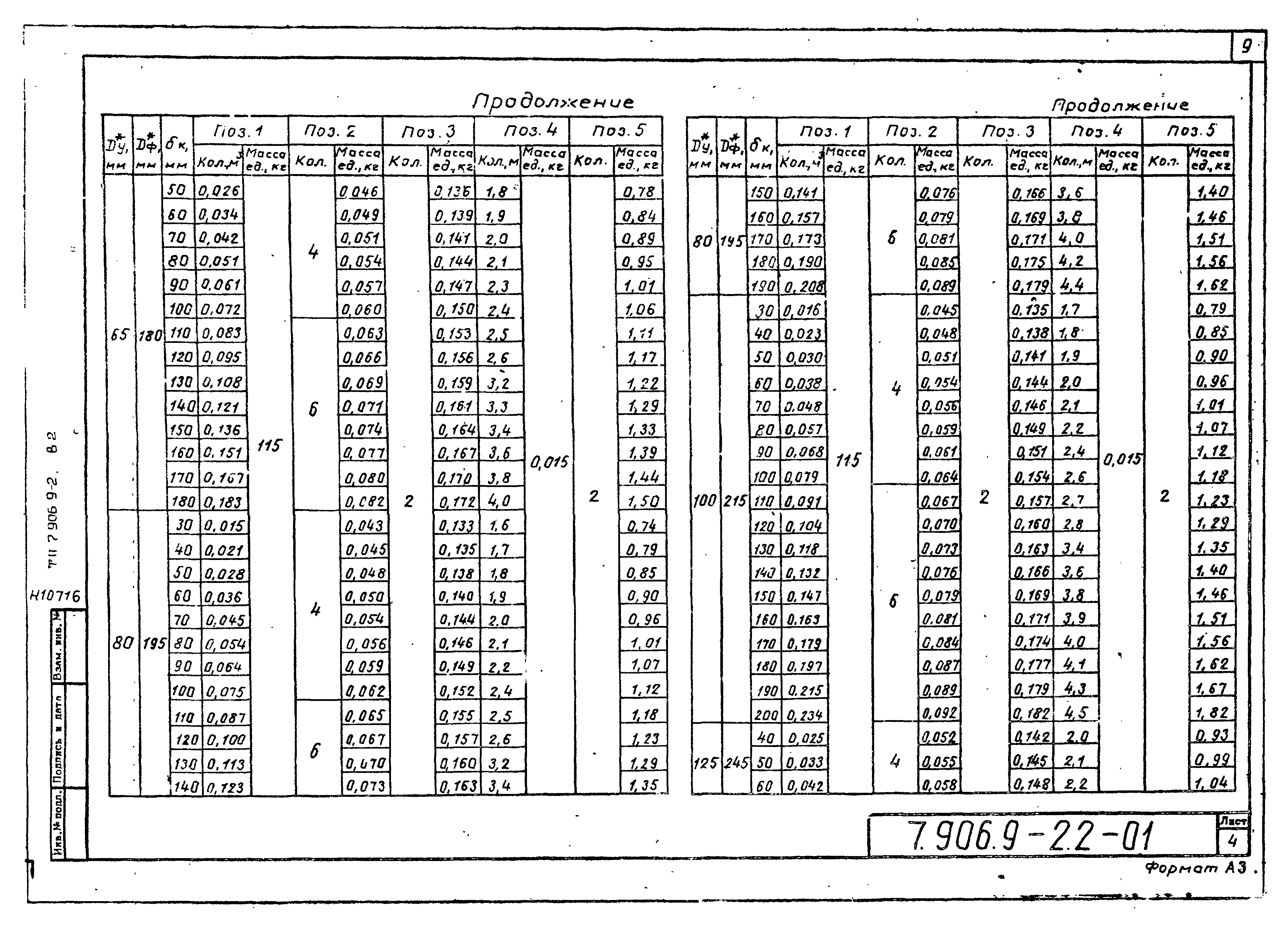 Серия 7.906.9-2