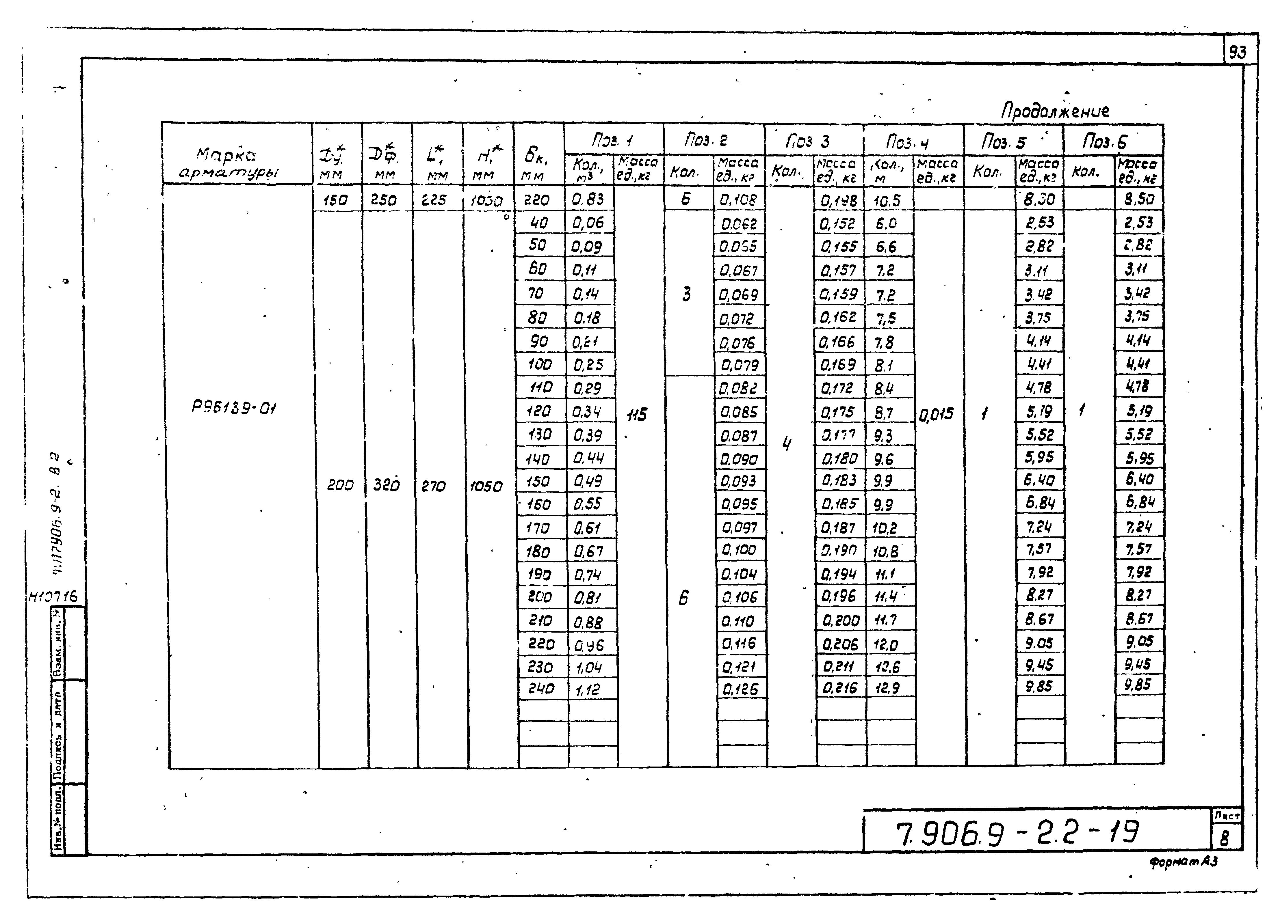 Серия 7.906.9-2