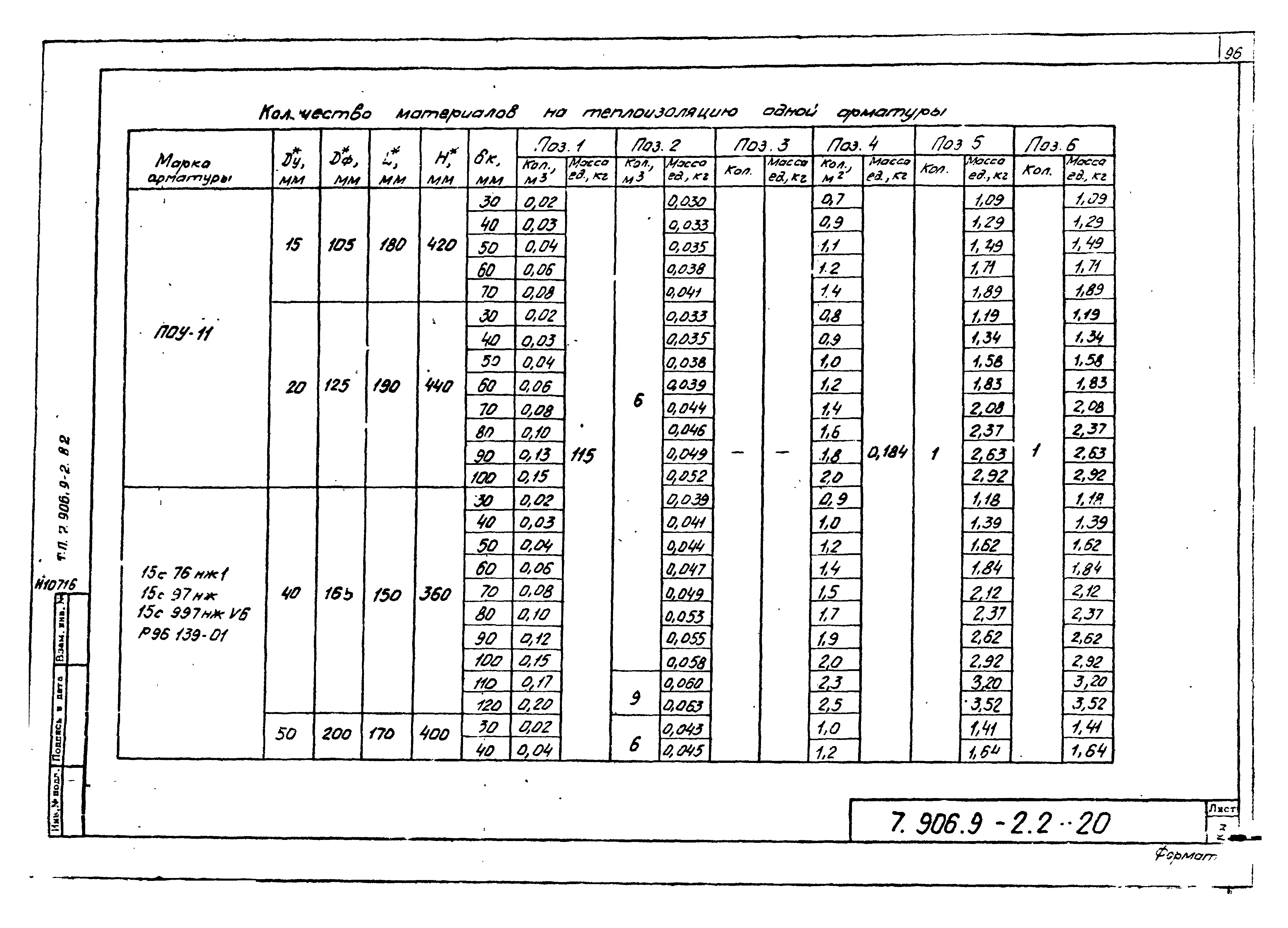 Серия 7.906.9-2