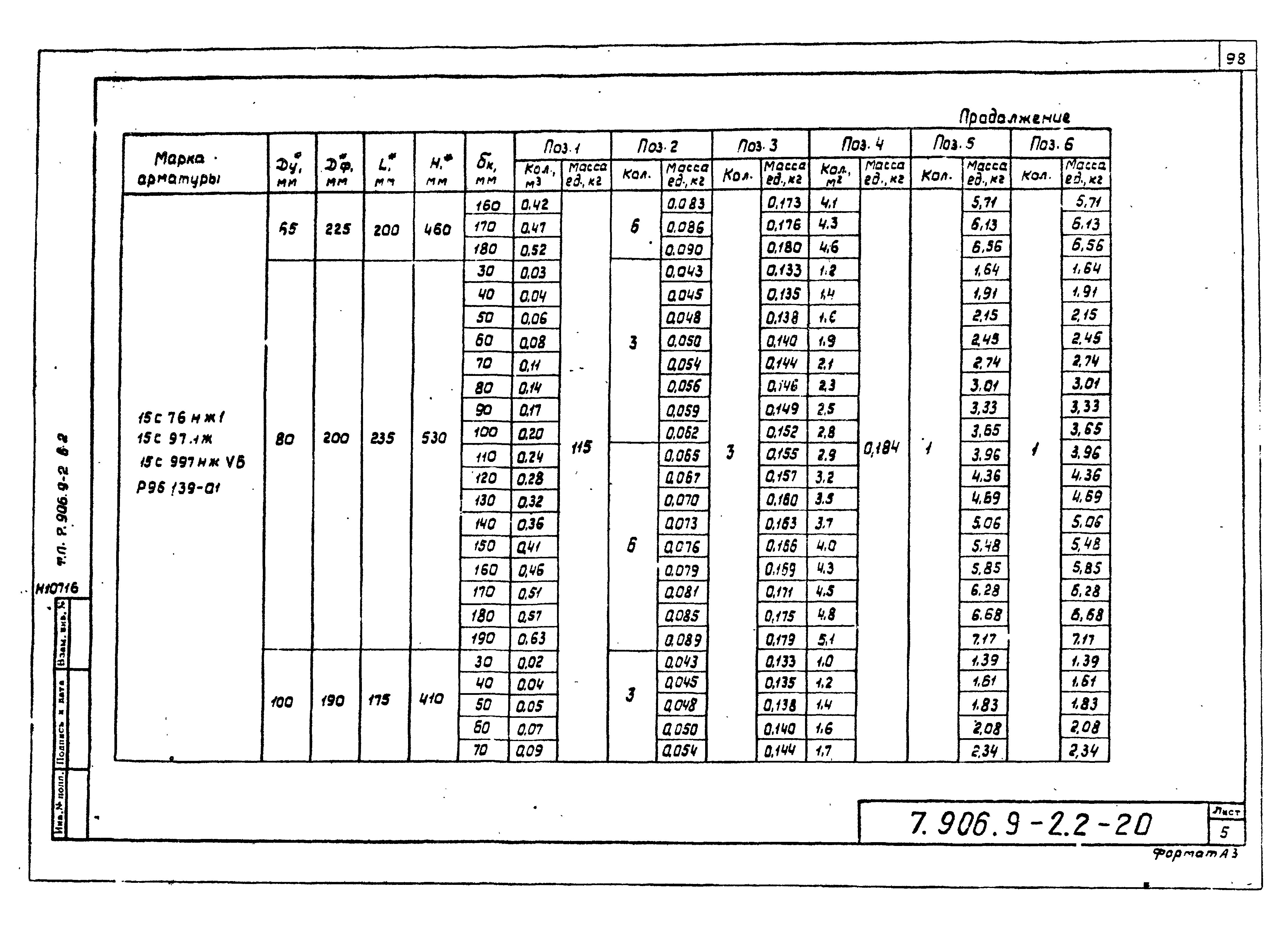 Серия 7.906.9-2