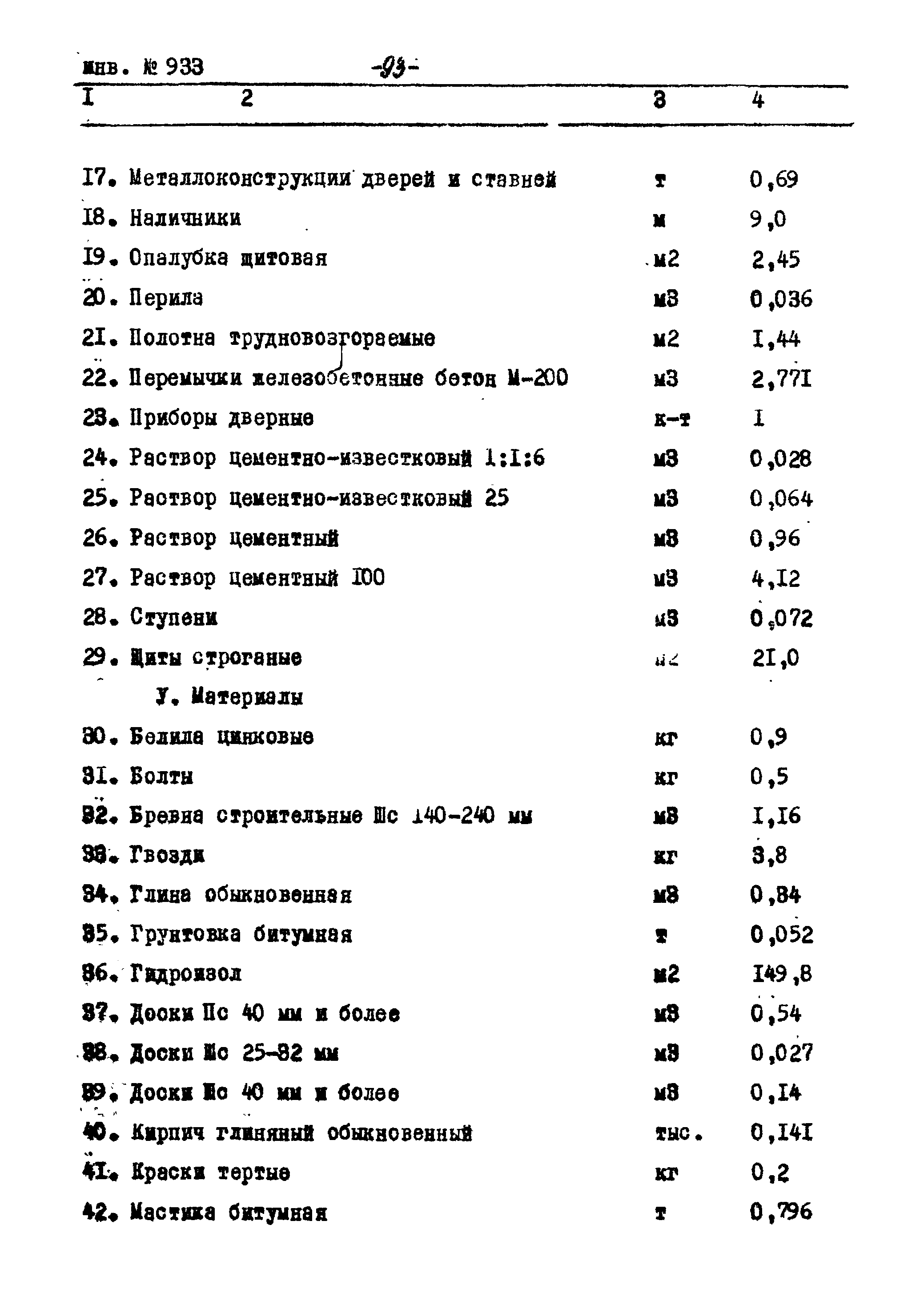 Типовой проект Ау-II,III,IV-50-74/23