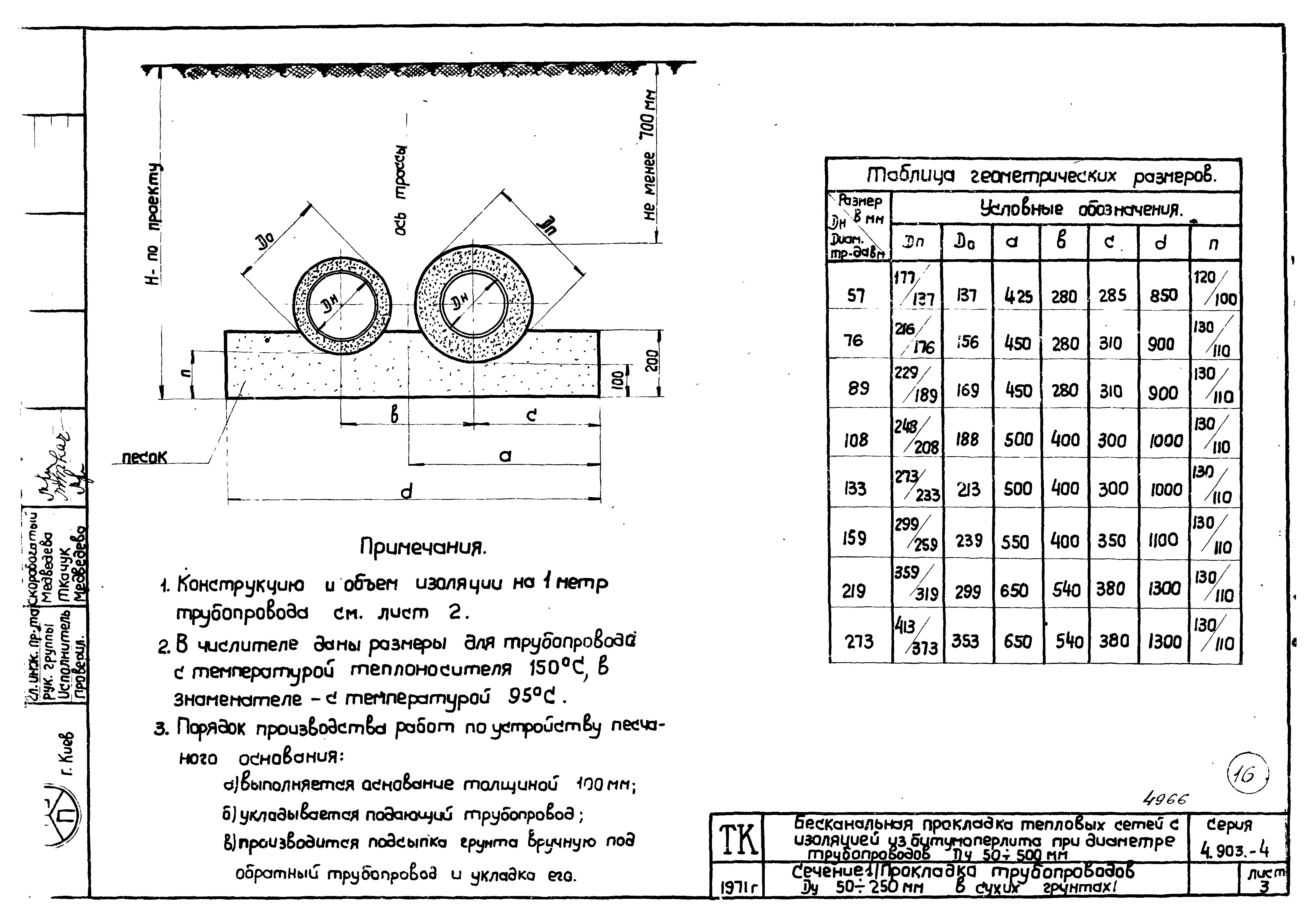 Серия 4.903-4