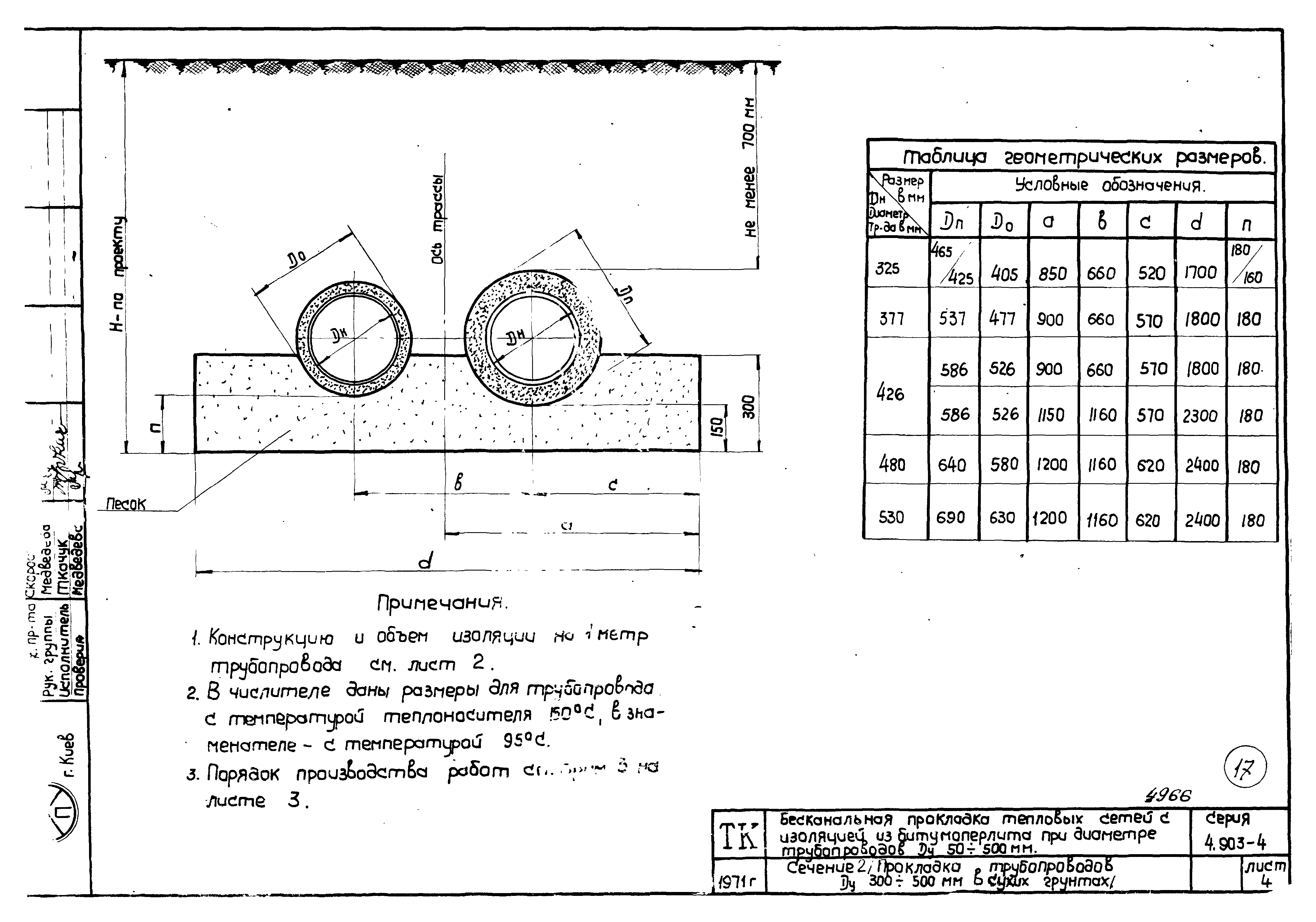 Серия 4.903-4