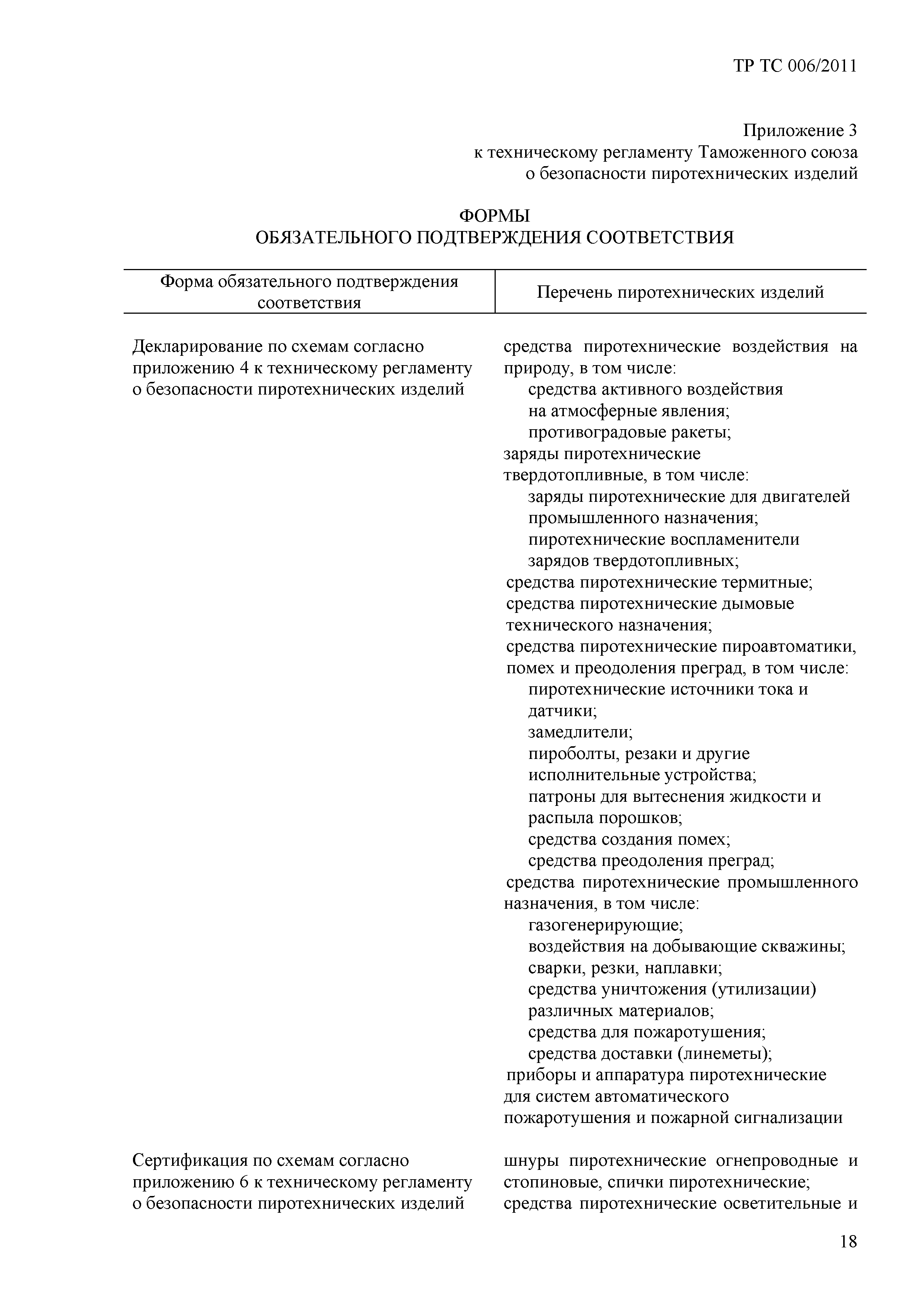 Технический регламент Таможенного союза 006/2011