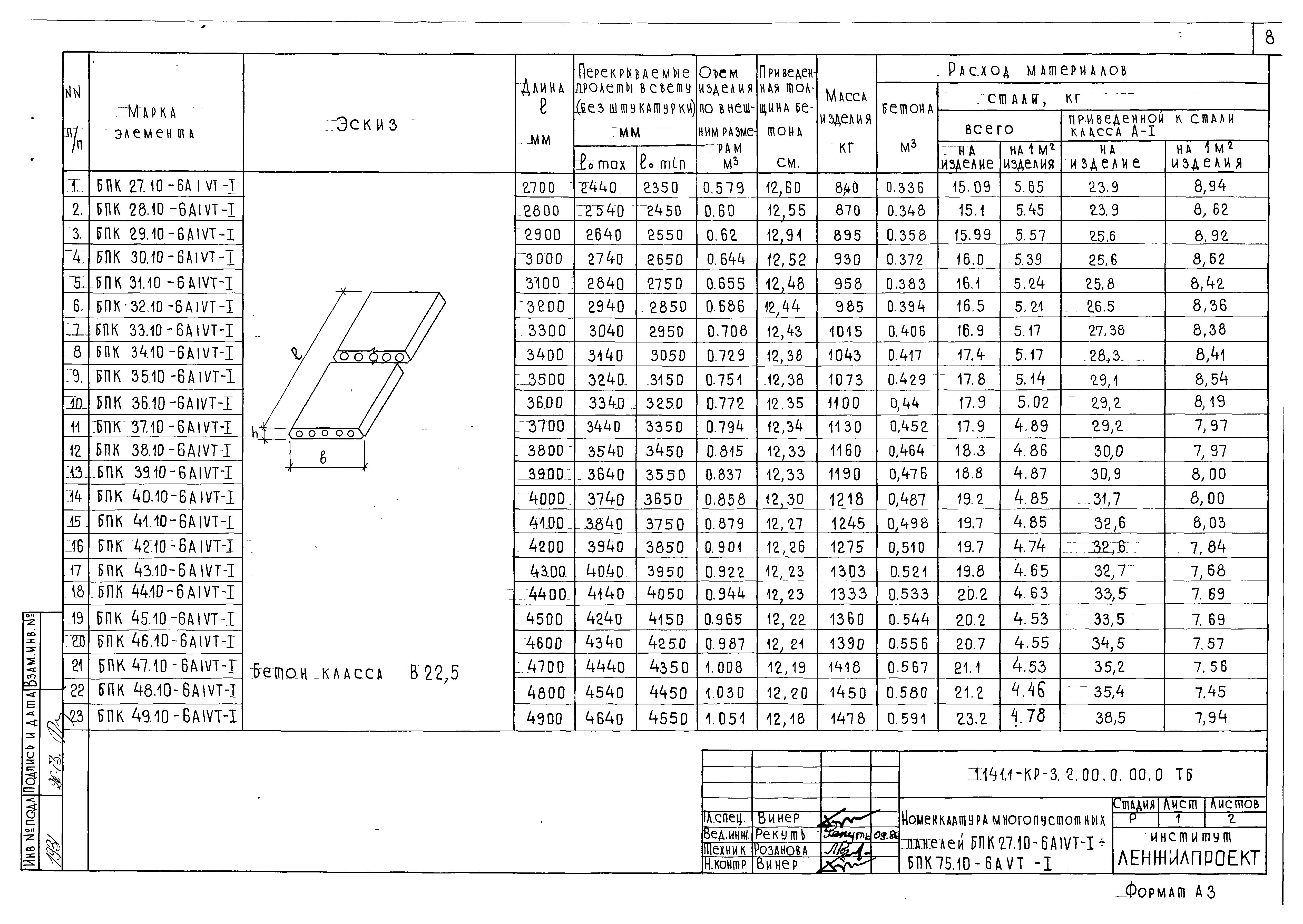 Серия 1.141.1-КР-3