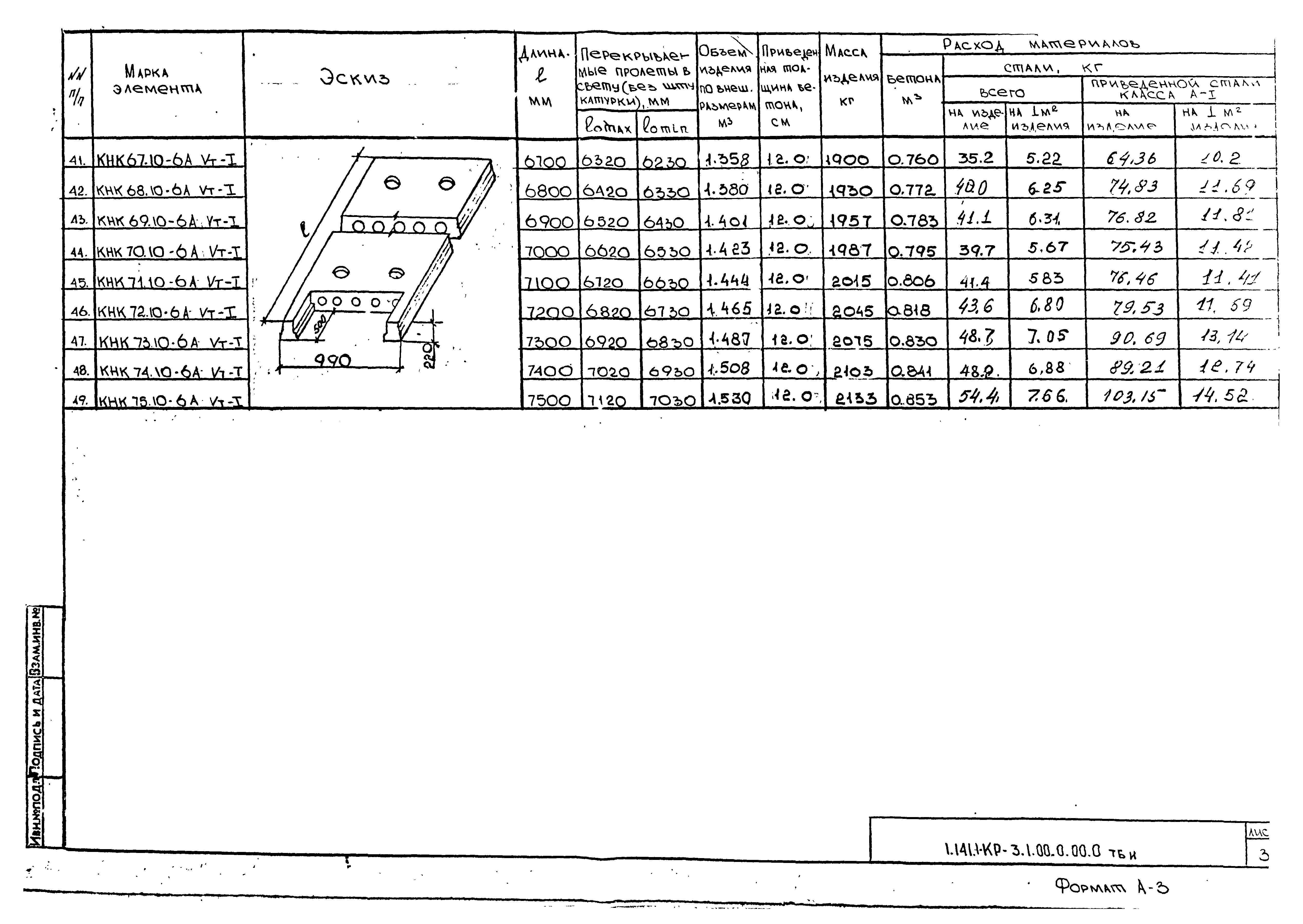 Серия 1.141.1-КР-3