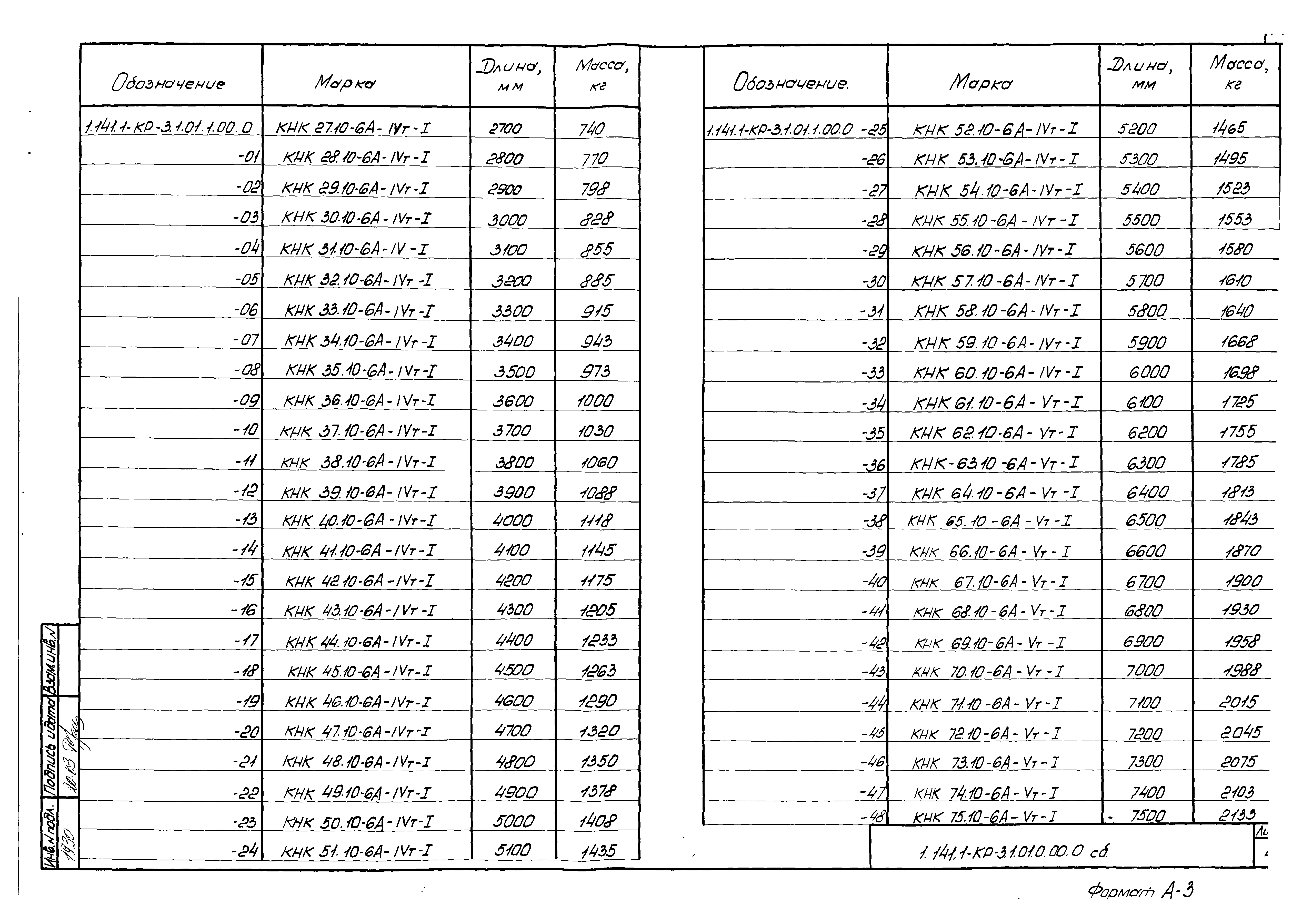 Серия 1.141.1-КР-3