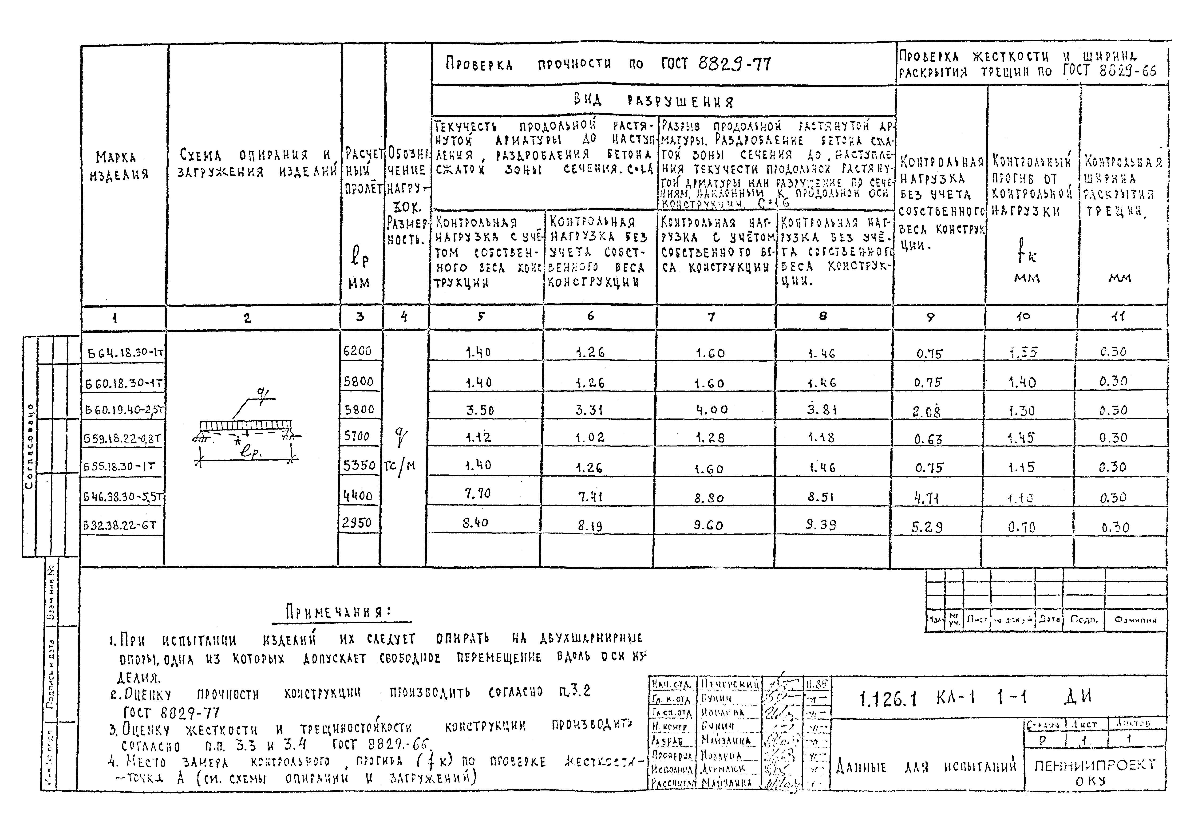 Серия 1.126.1 КЛ-1