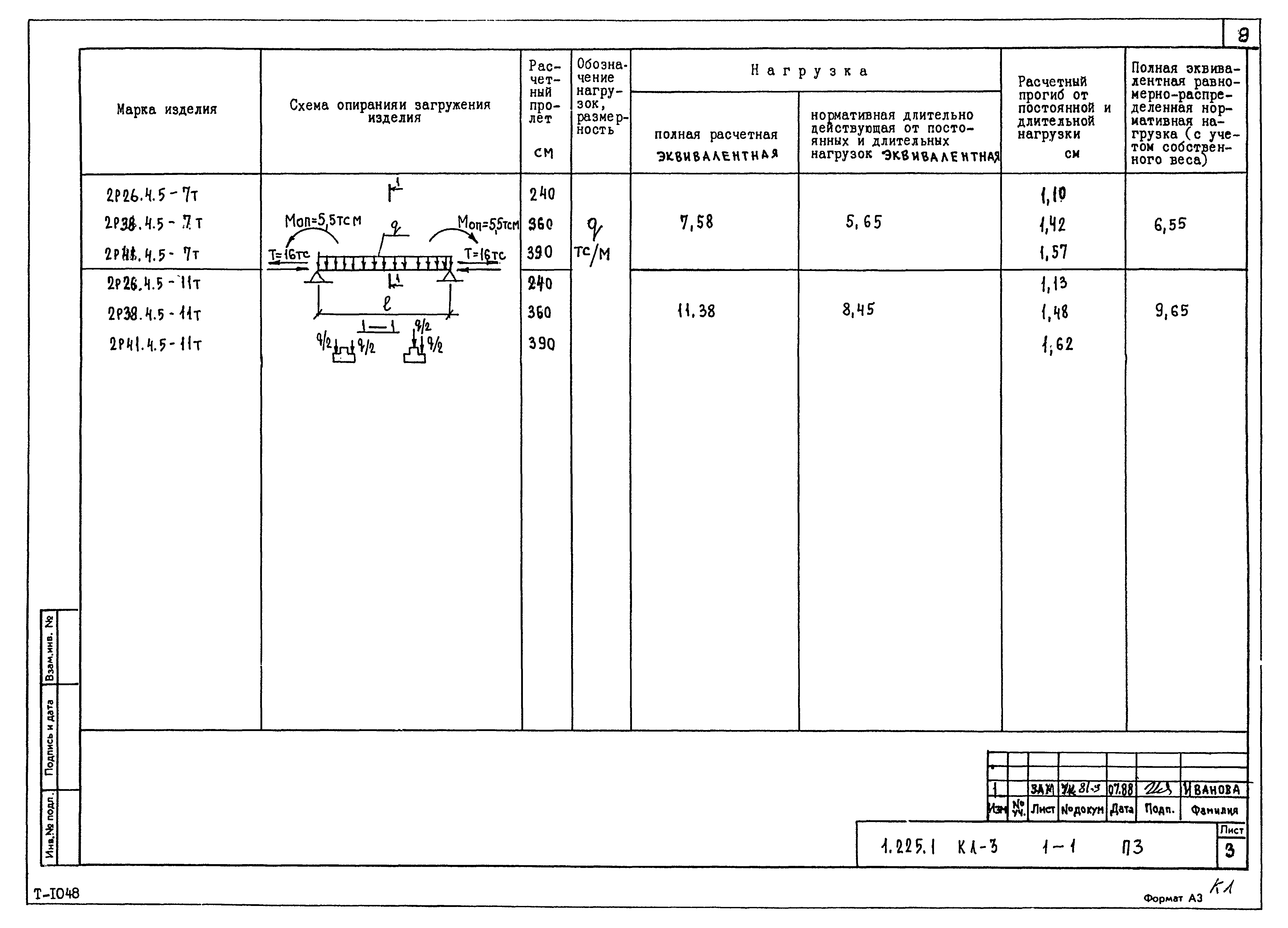 Серия 1.225.1 КЛ-3