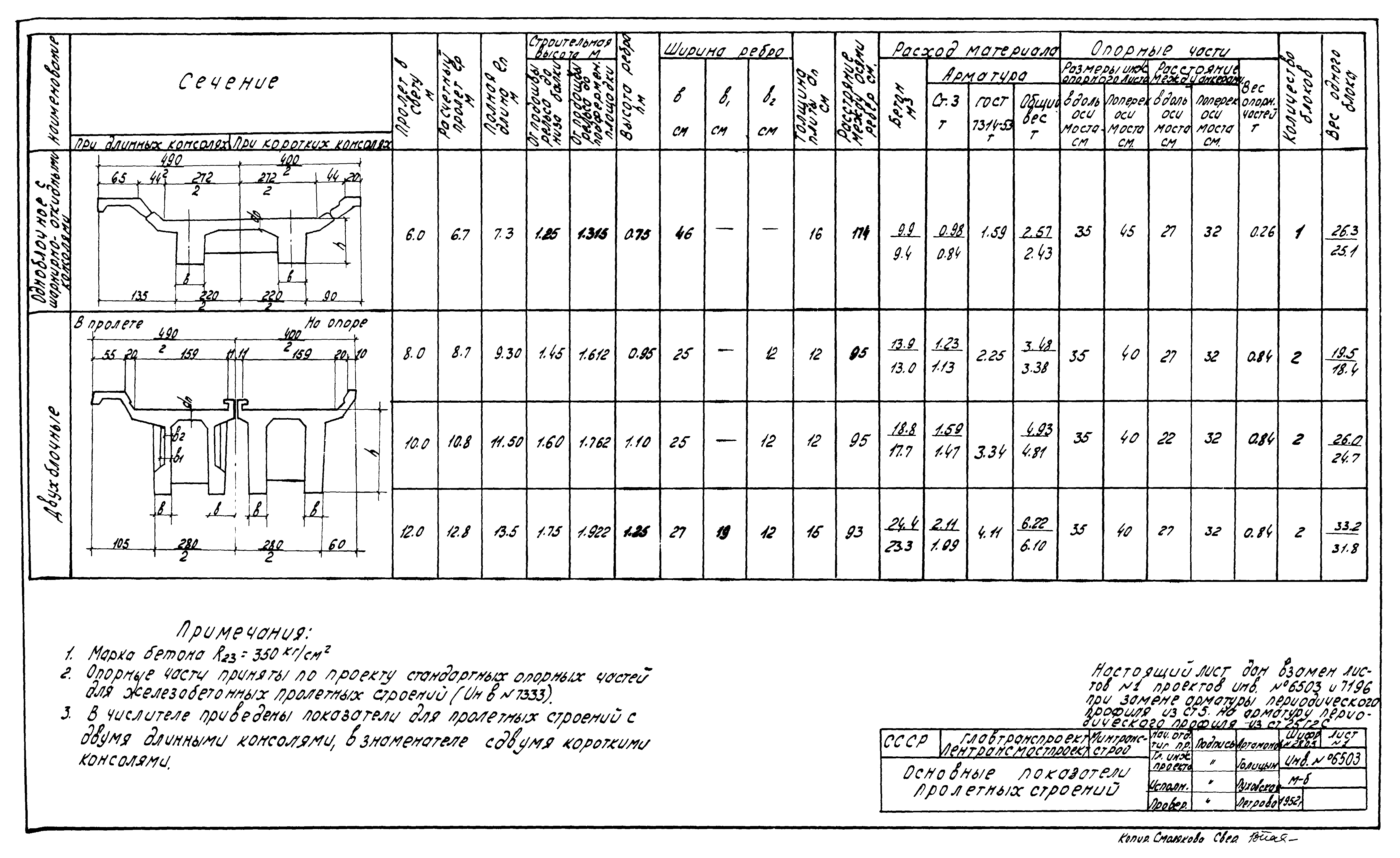 Типовой проект инв 556