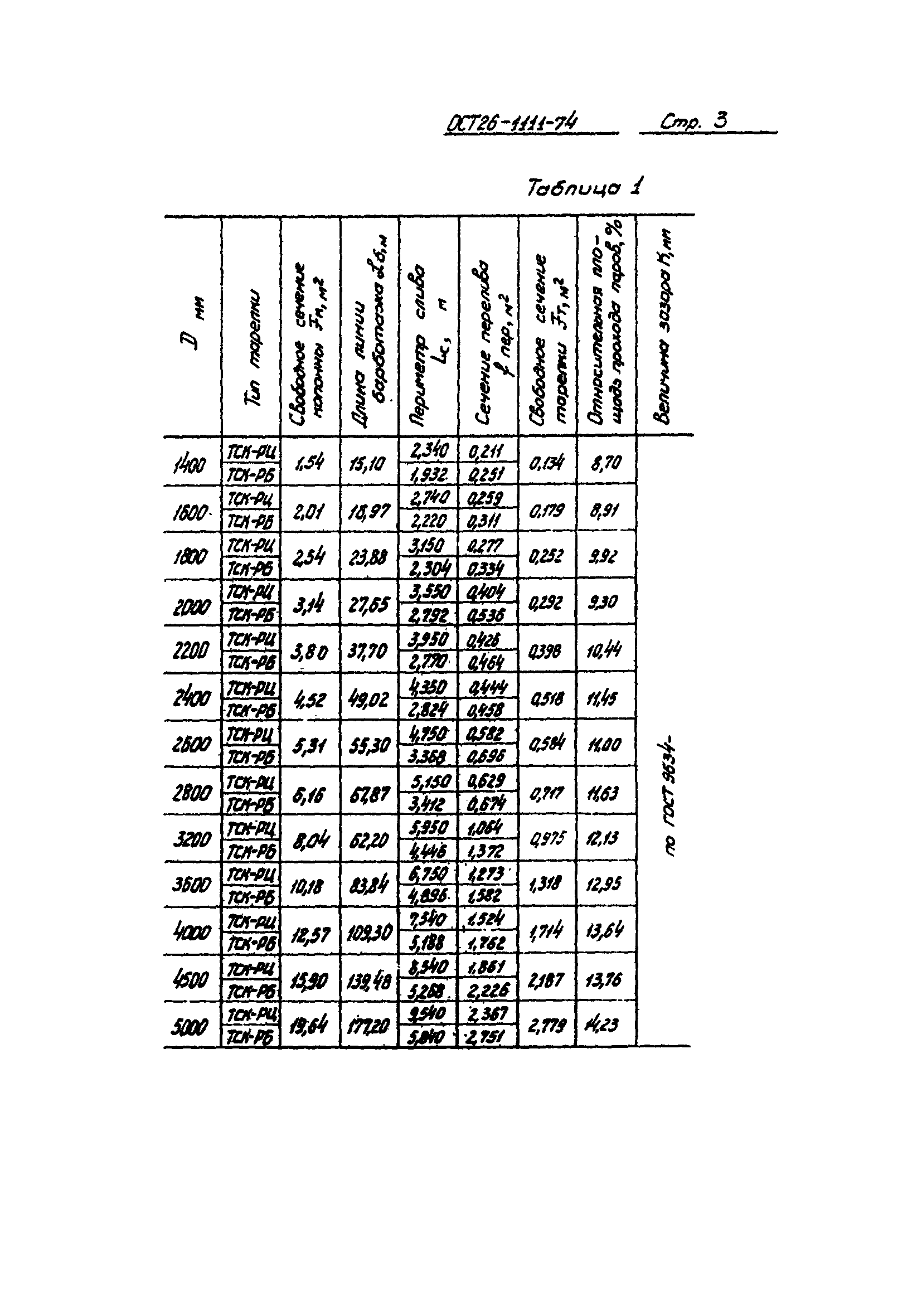 ОСТ 26-1111-74