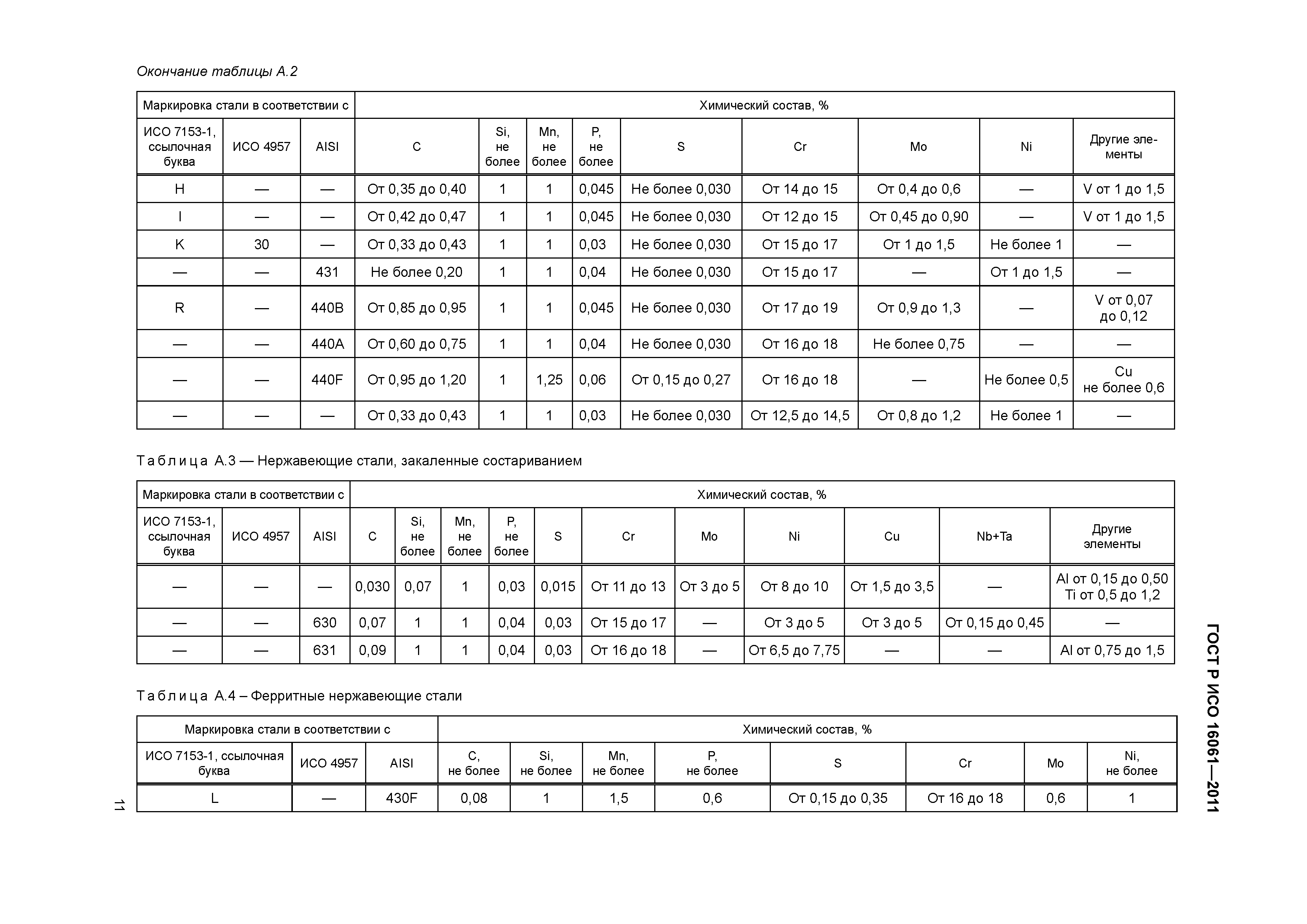 ГОСТ Р ИСО 16061-2011
