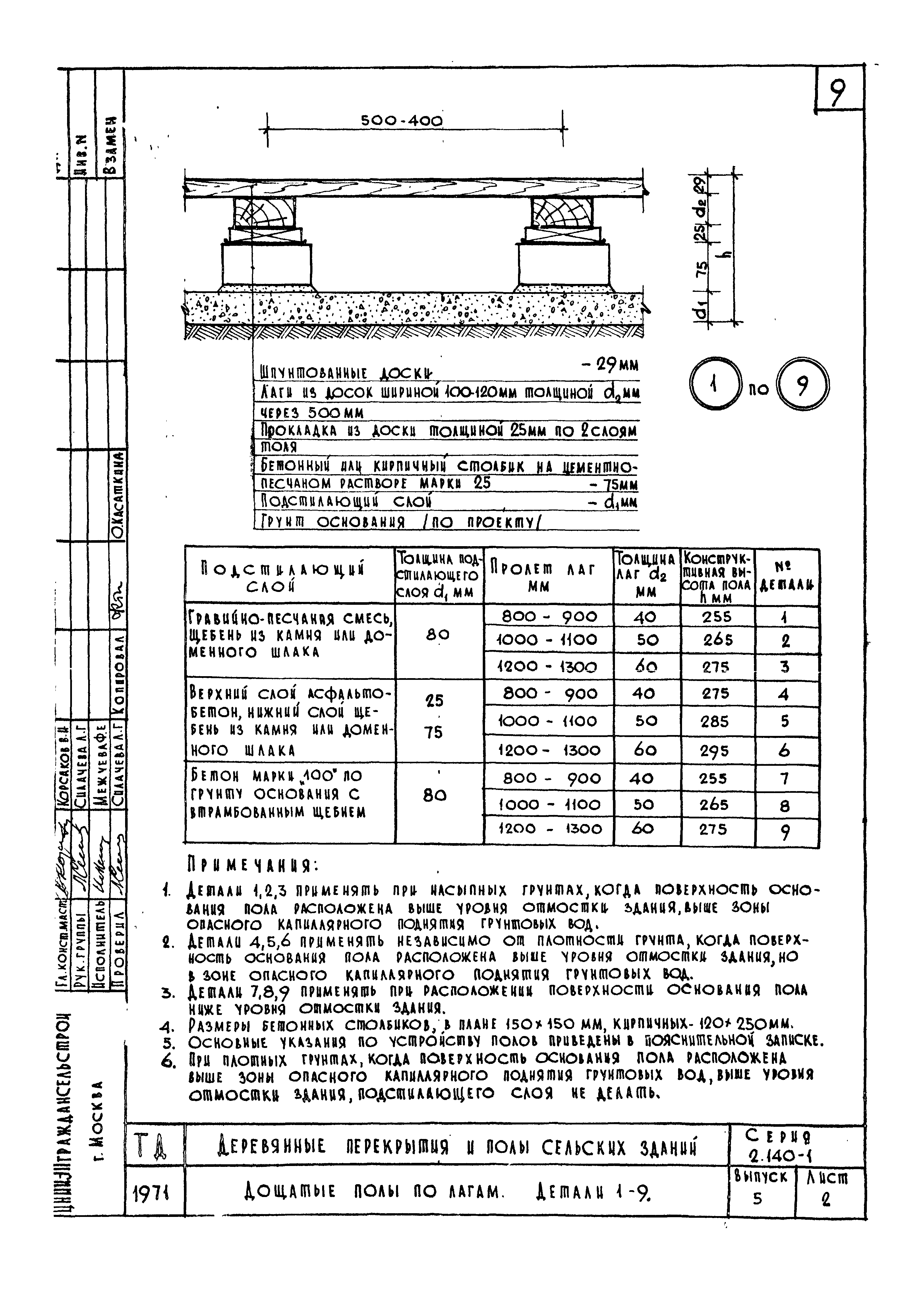 Серия 2.140-1