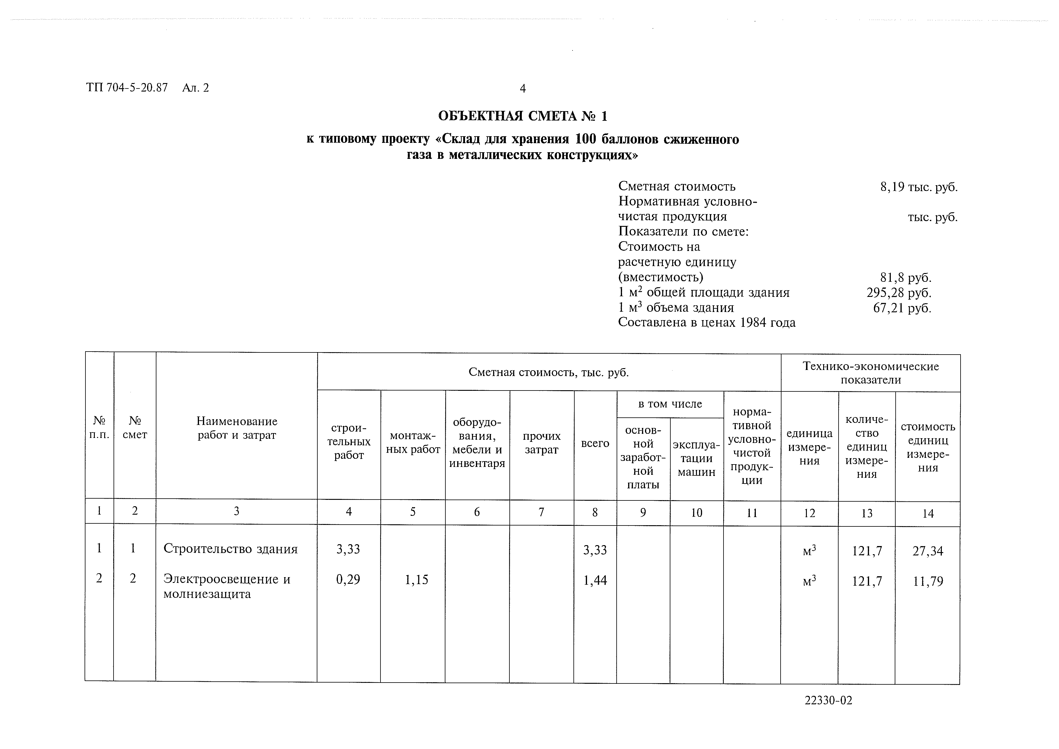 Типовой проект 704-5-20.87