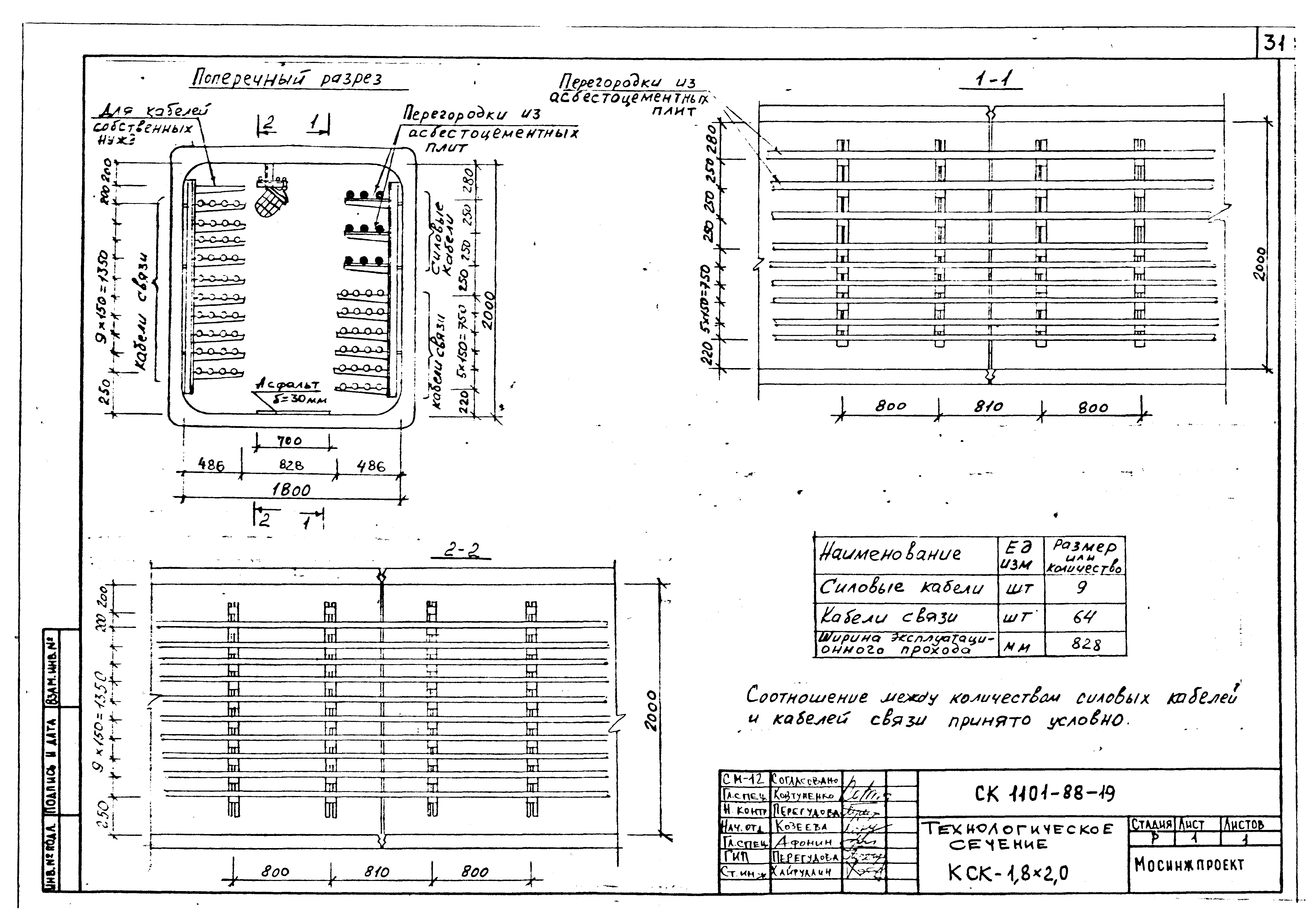 Альбом СК 1101-88