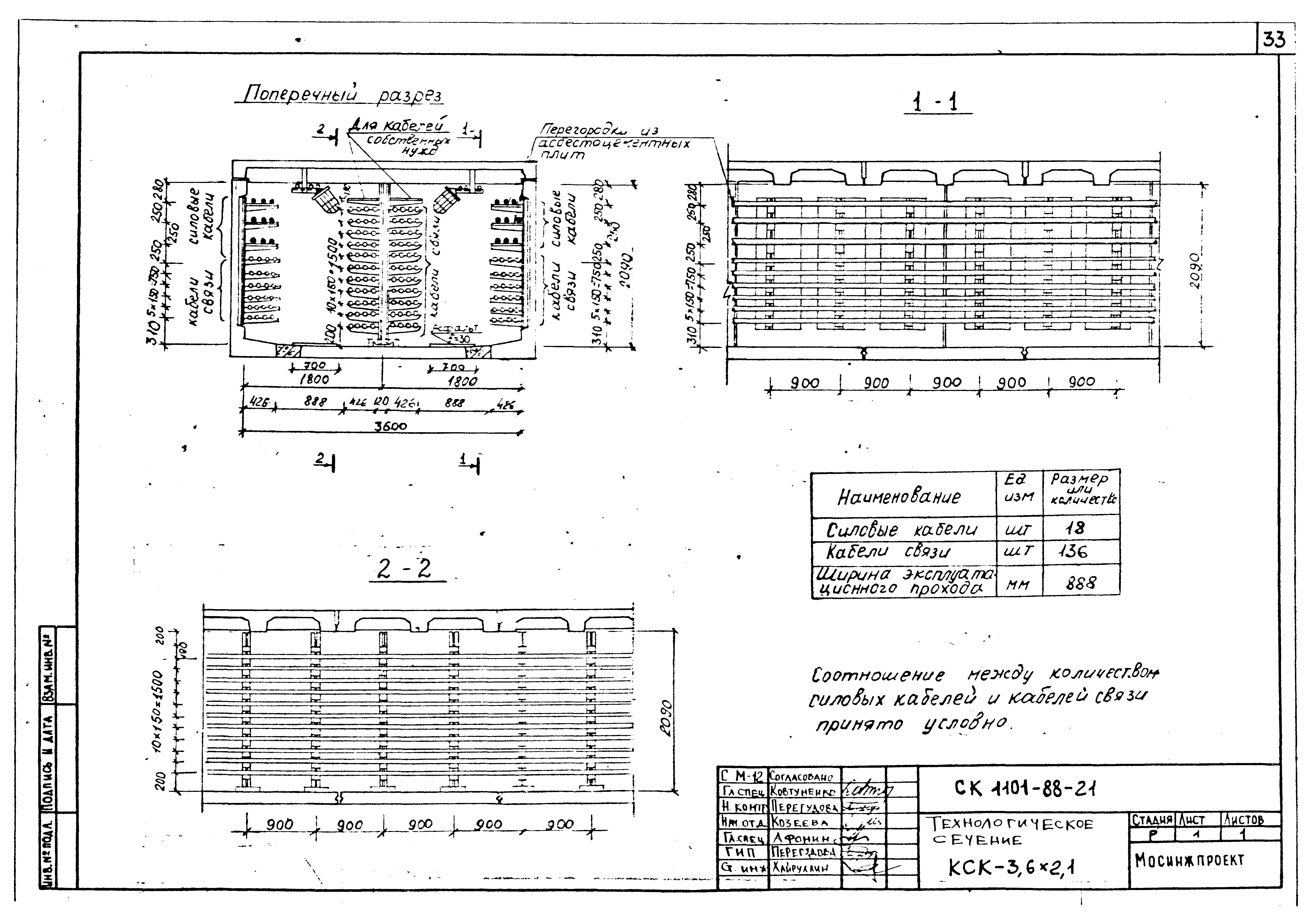 Альбом СК 1101-88