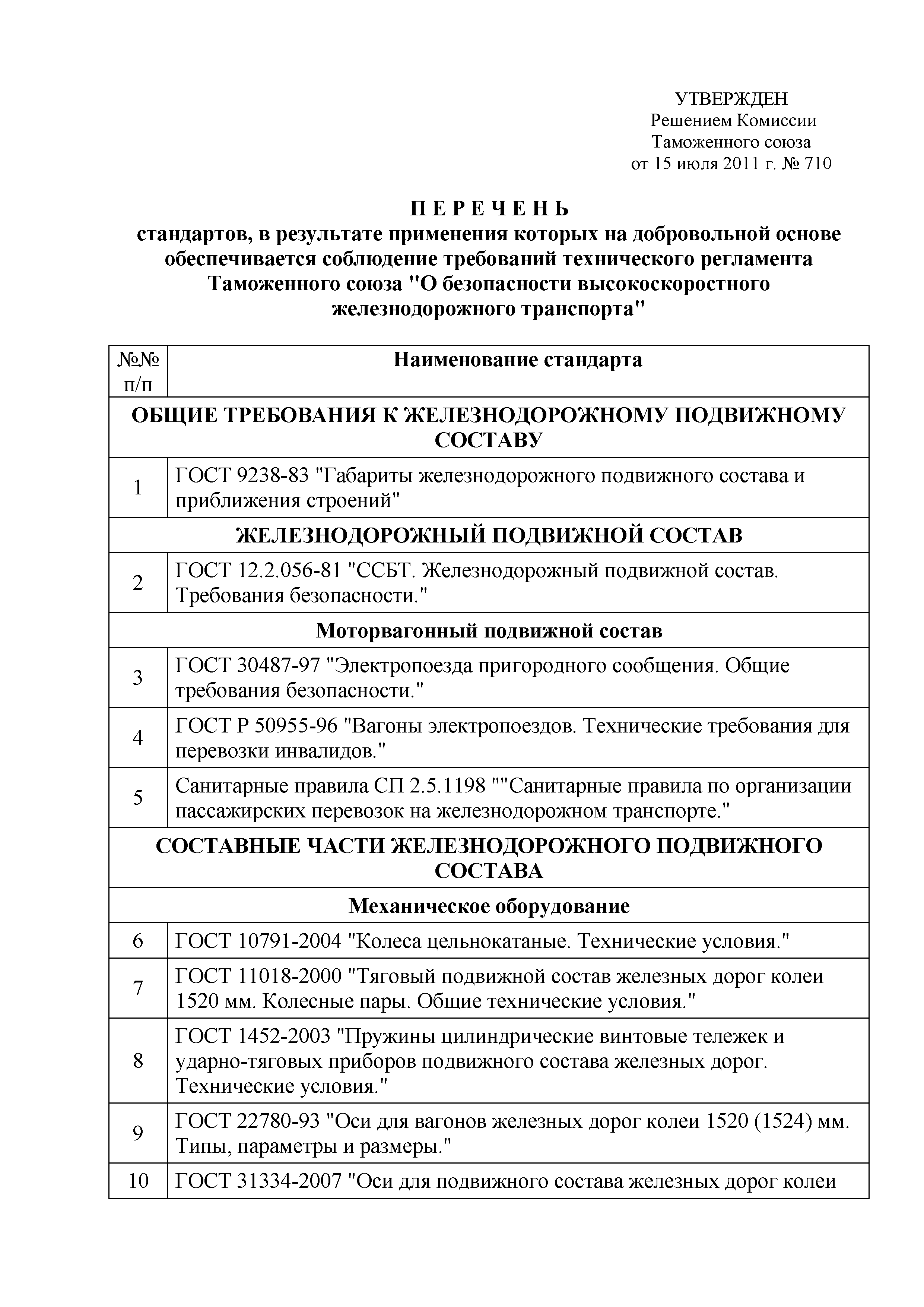 Перечень стандартов на продукцию. Тр тс 032/2013 группа 1 рабочая среда. Перечень стандартов в результате применения которых. Перечень стандартов к тр тс 017/2011. Тр тс 014/2011 безопасность автомобильных дорог.