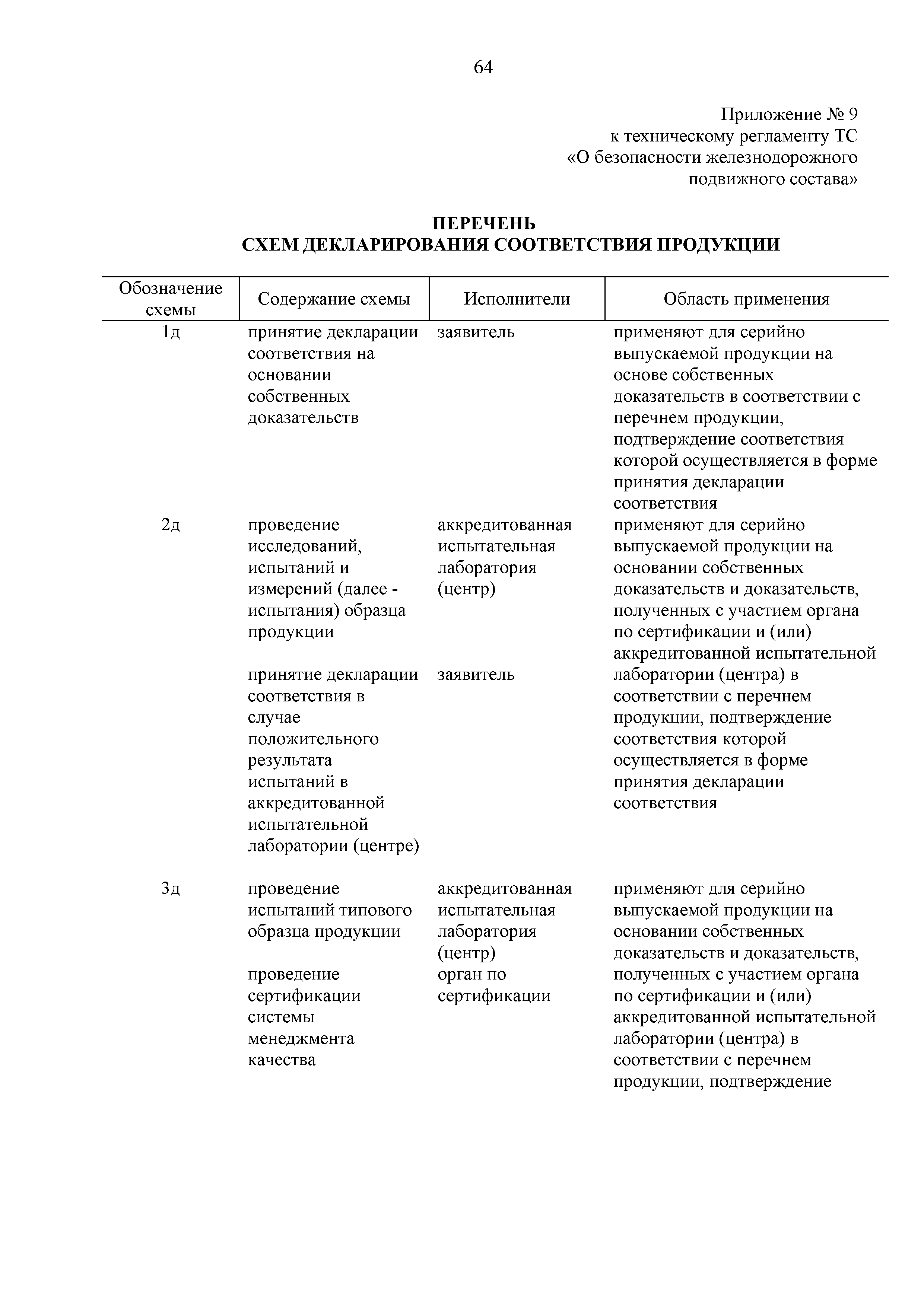 Технический регламент Таможенного союза 001/2011