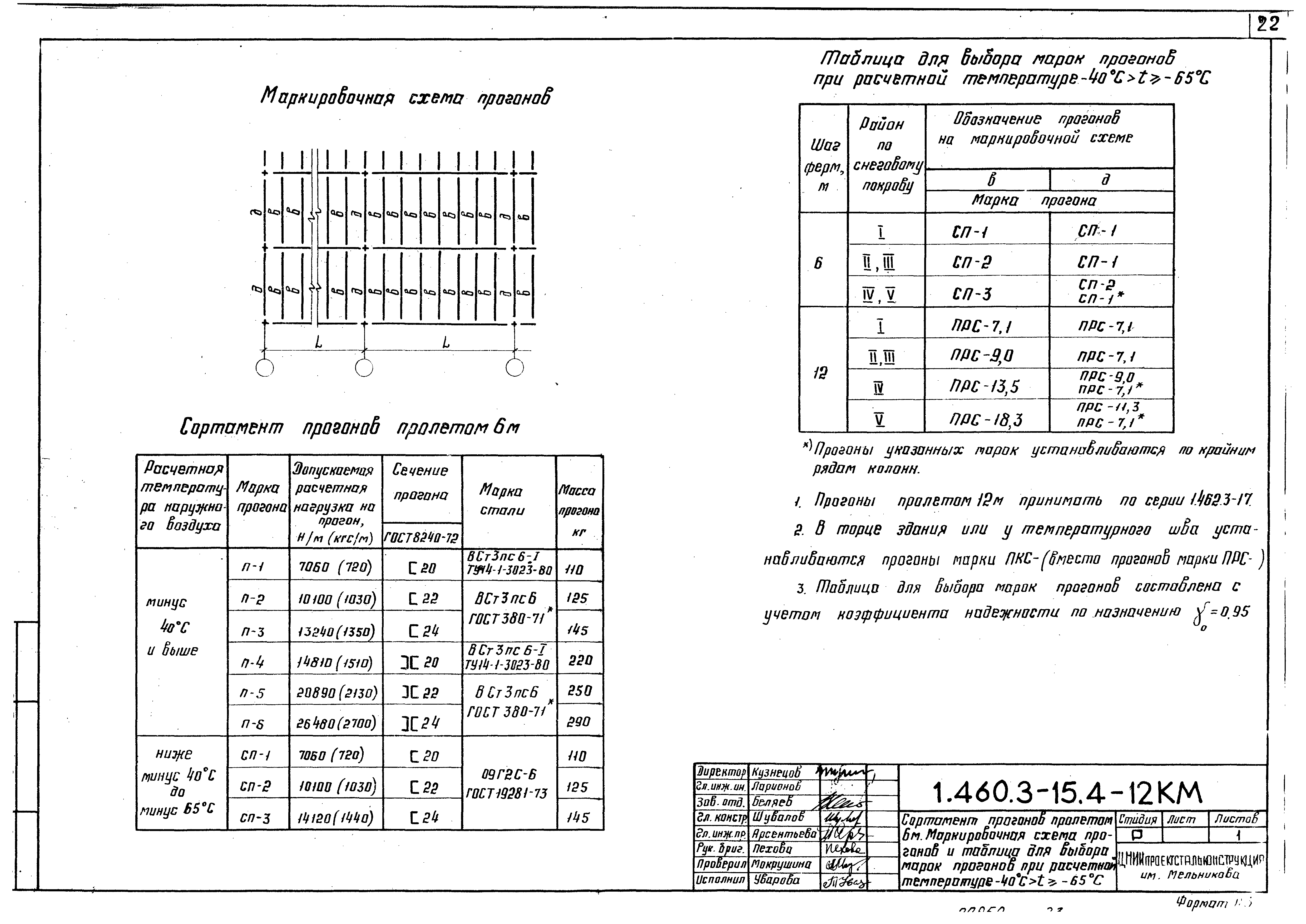 Серия 1.460.3-15