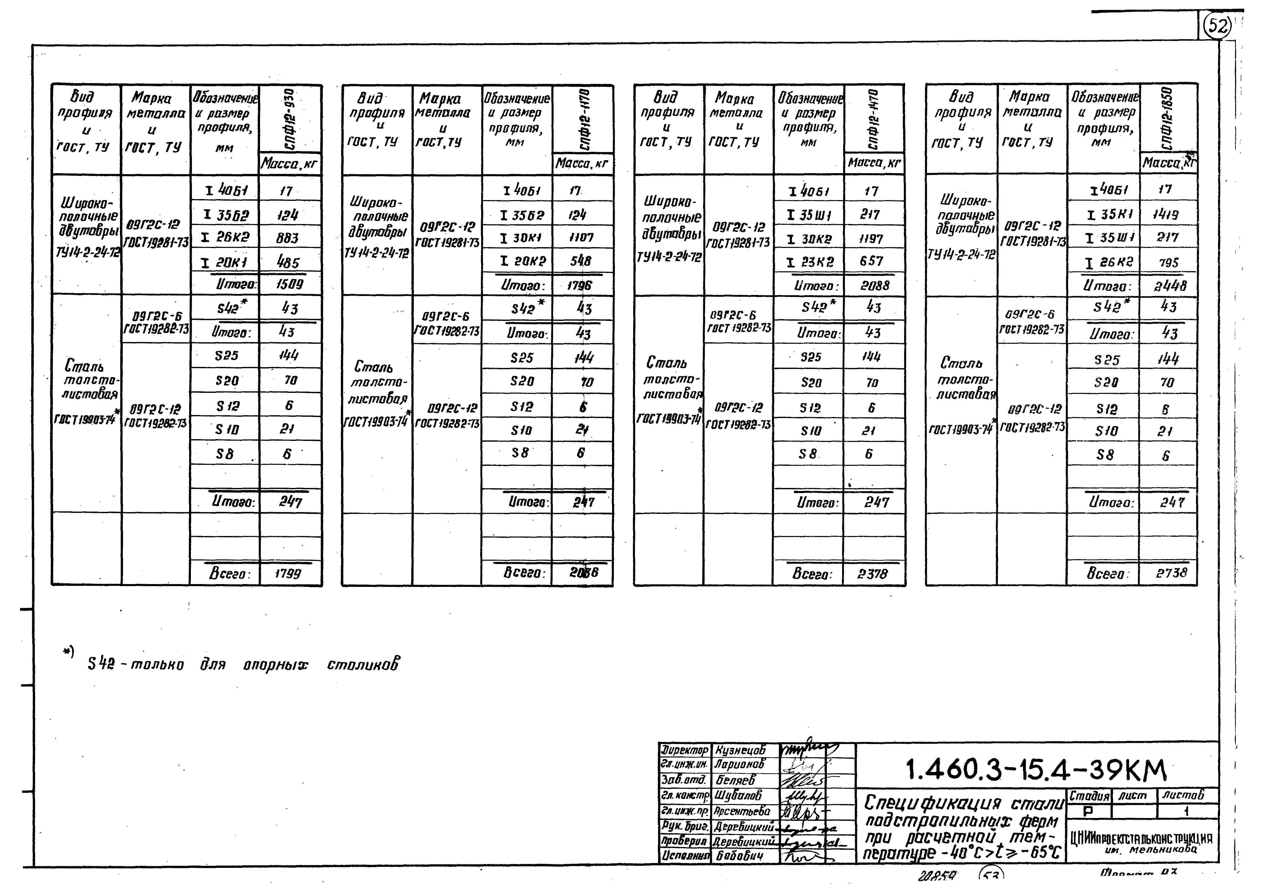 Серия 1.460.3-15